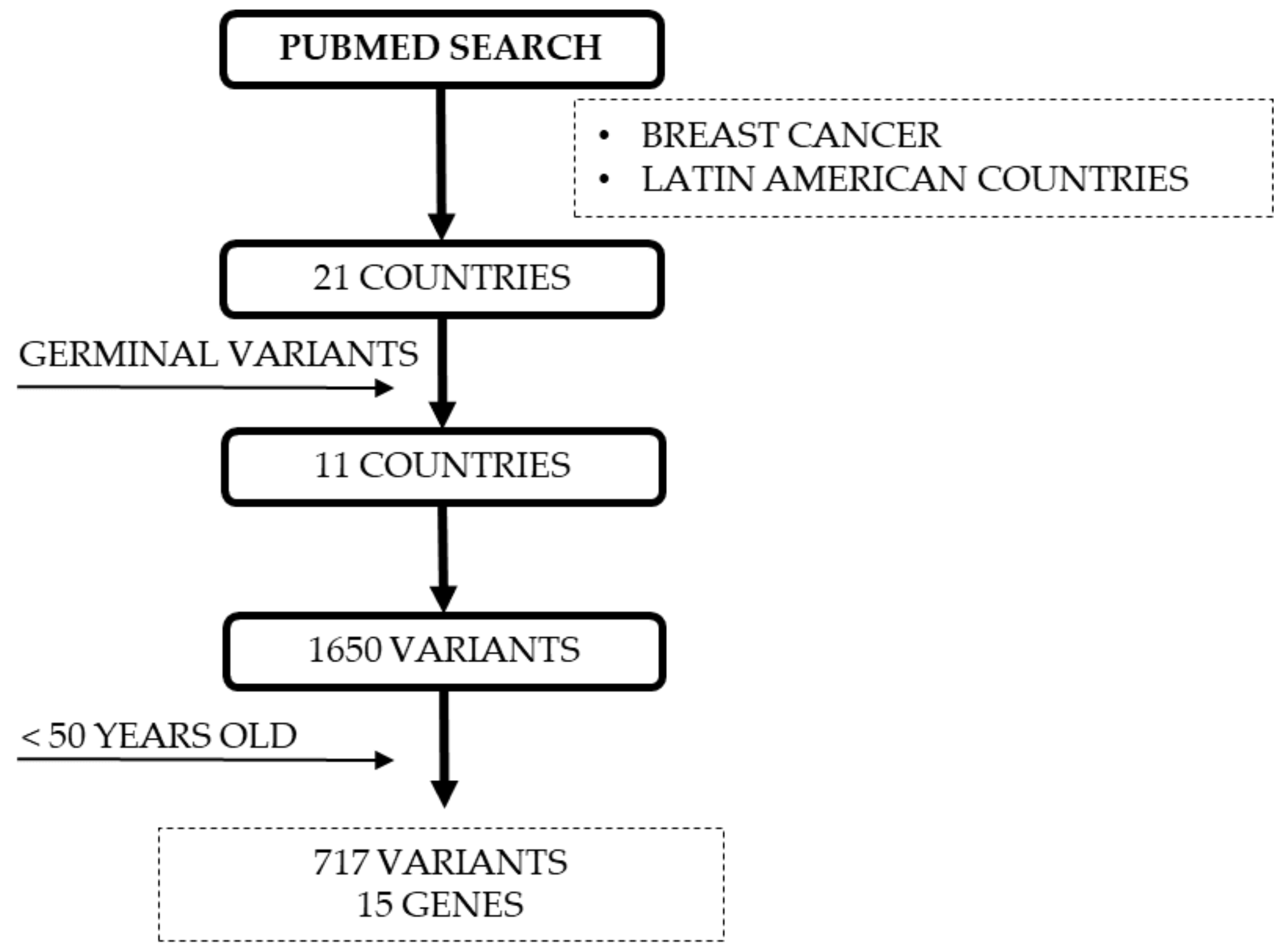 Ijms 22 13030 g010 Ijms 22 13030 g010