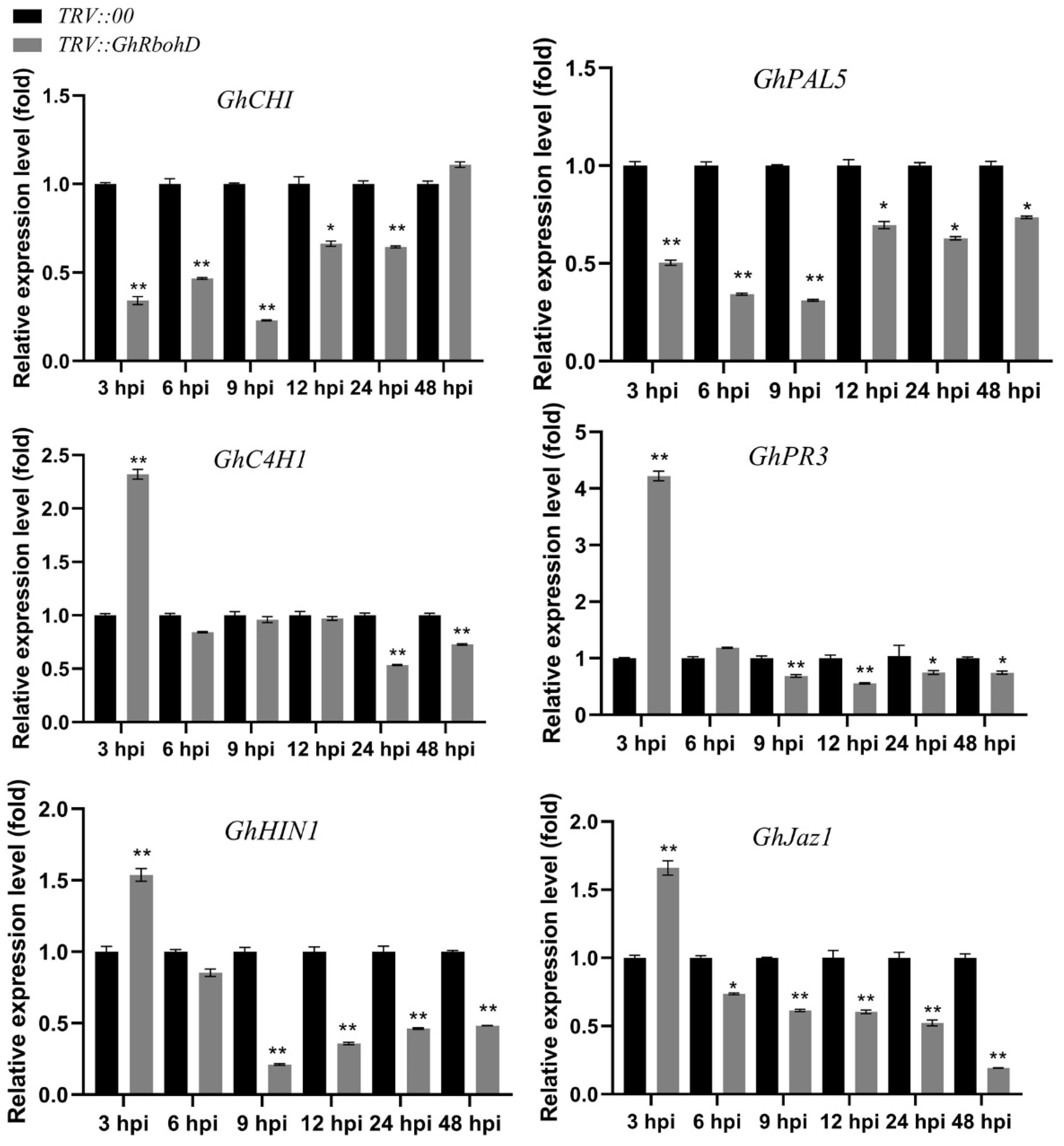 Ijms 22 13041 g005 550