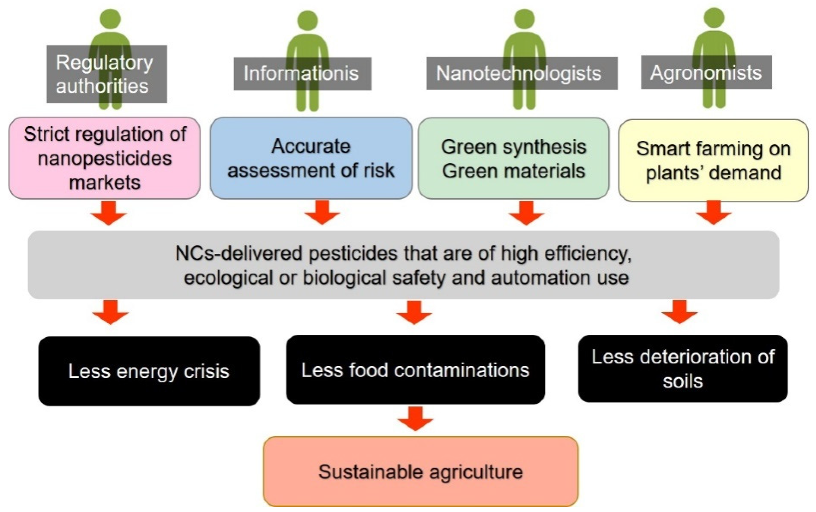 Ijms 22 13043 g004 550