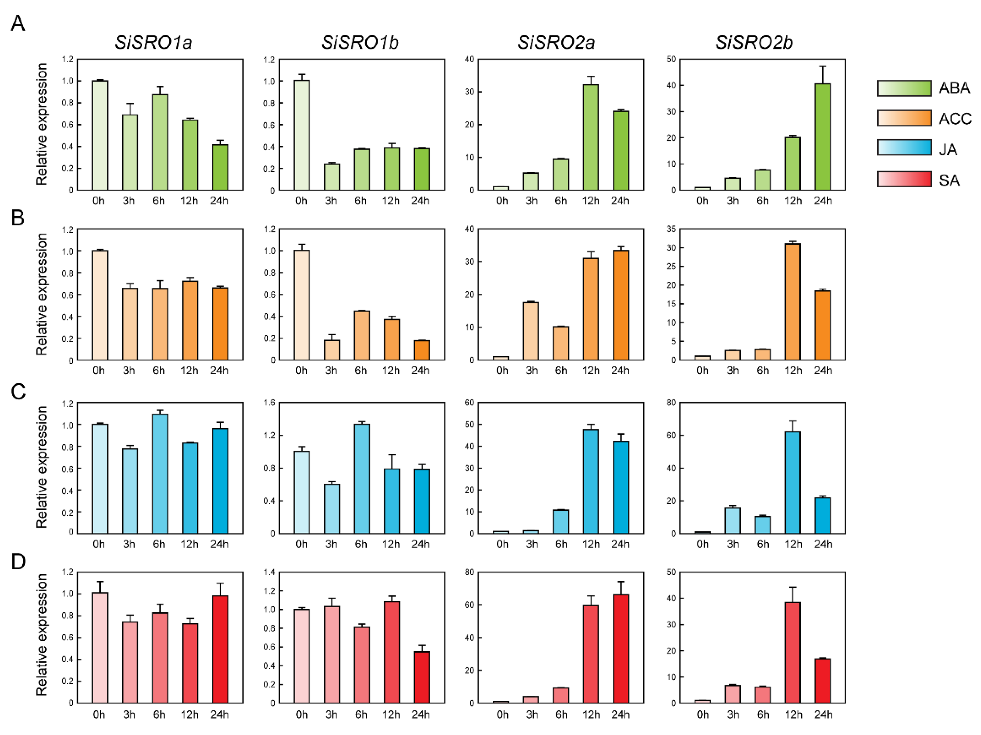 Ijms 22 13048 g007 550