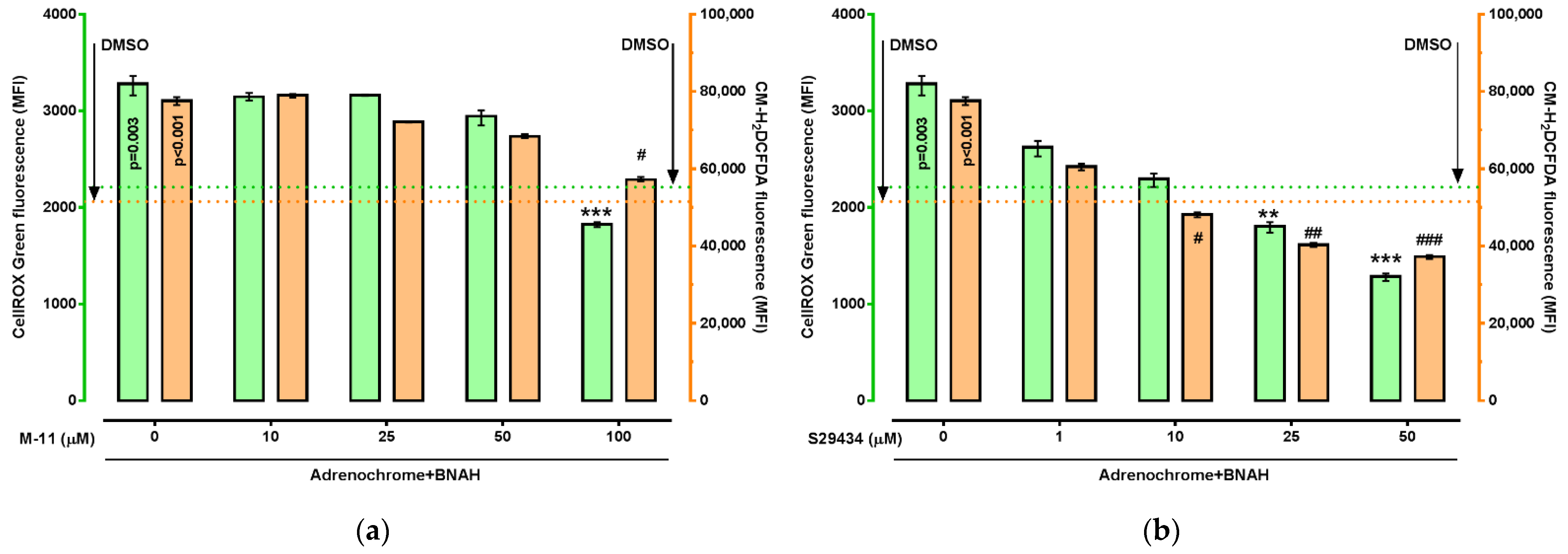 Ijms 22 13061 g003 550
