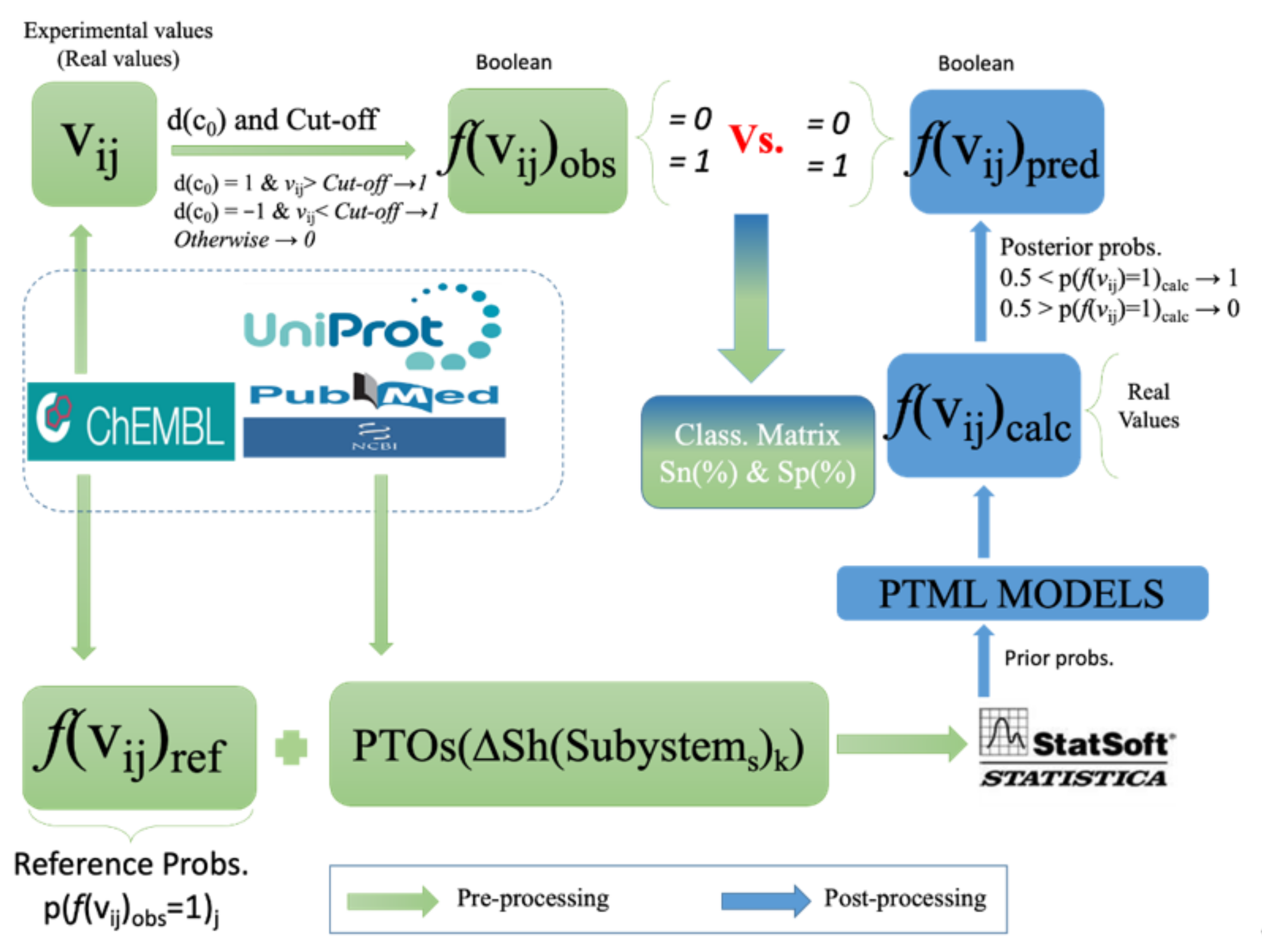 Ijms 22 13066 g002 550