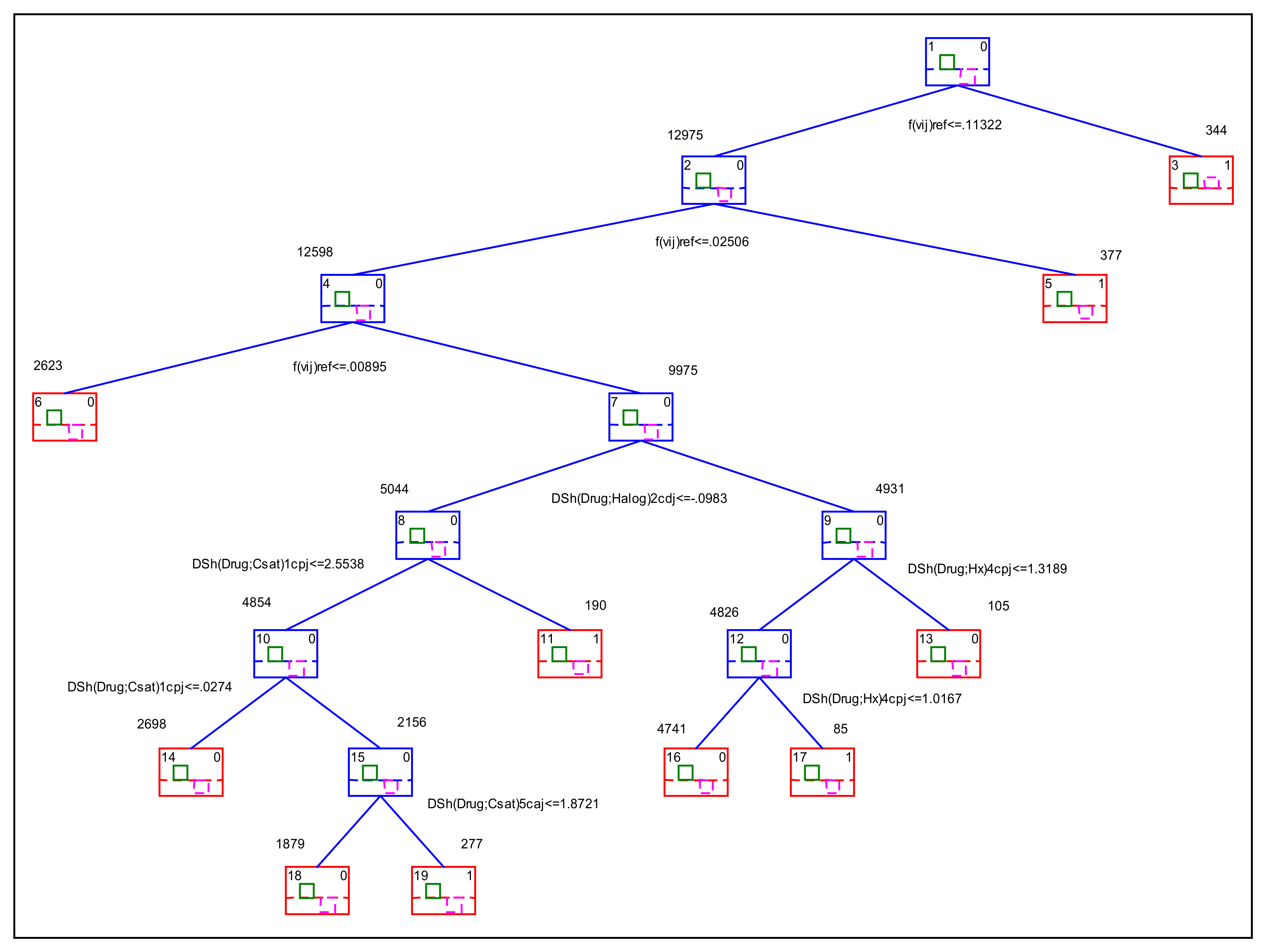 Ijms 22 13066 g003 550