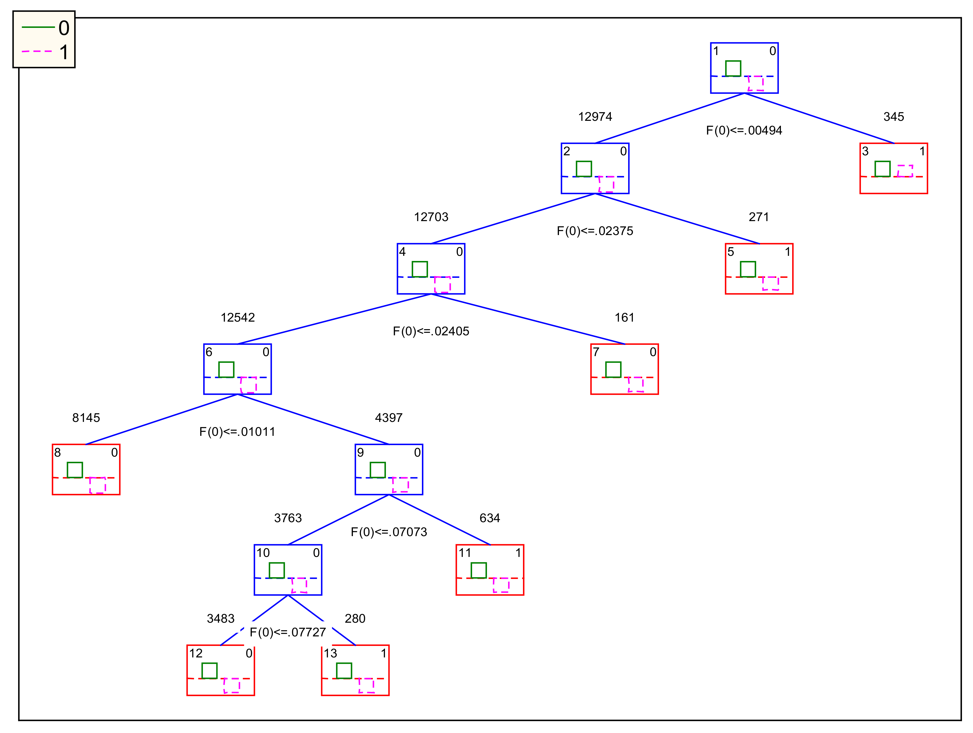 Ijms 22 13066 g004 550