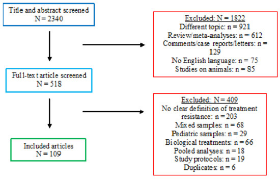 APPLICATION FOR TCAS 1 (ENGLISH PROFICIENCY) FOR ACADEMIC YEAR