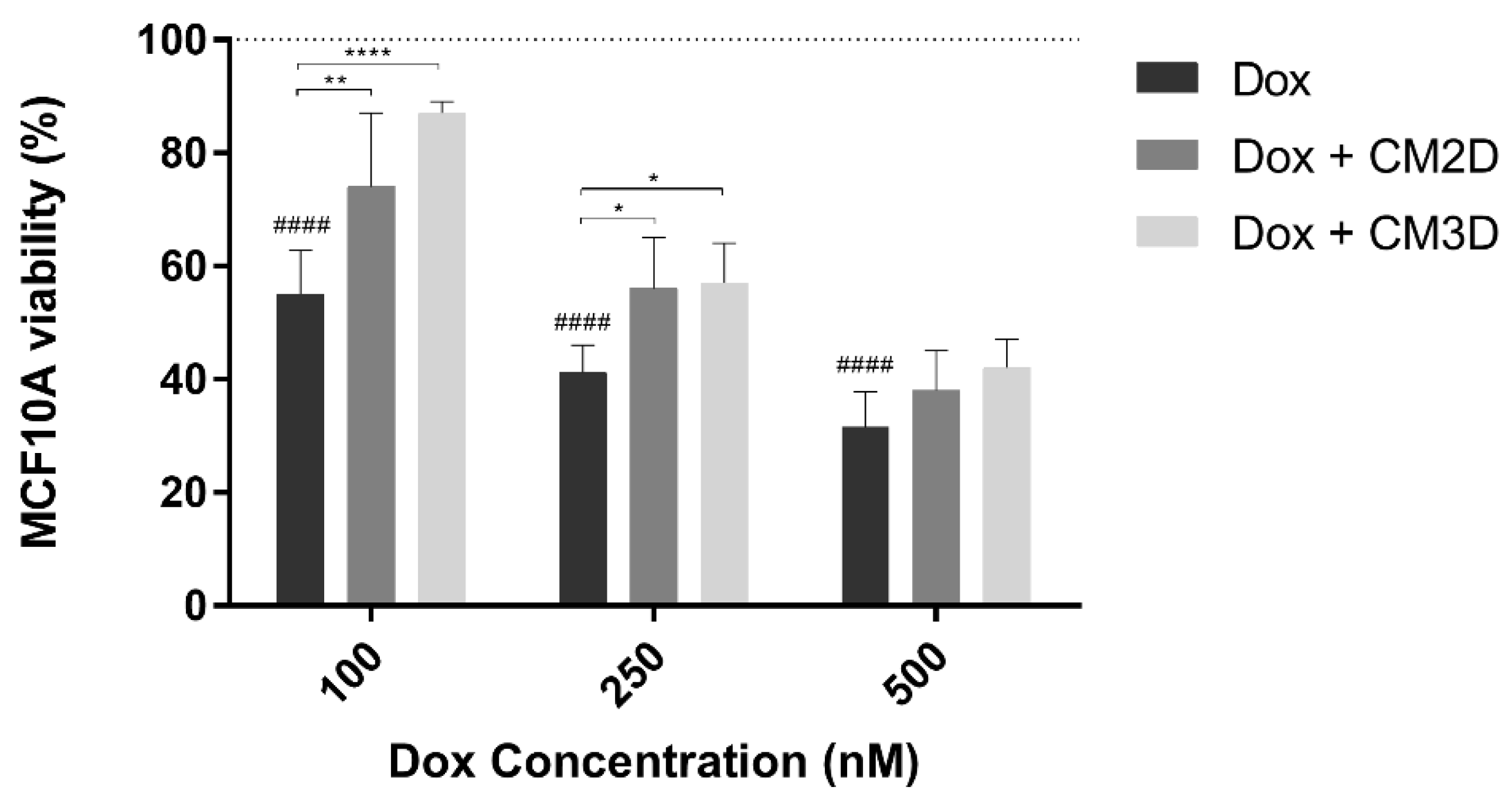 Ijms 22 13072 g005 550