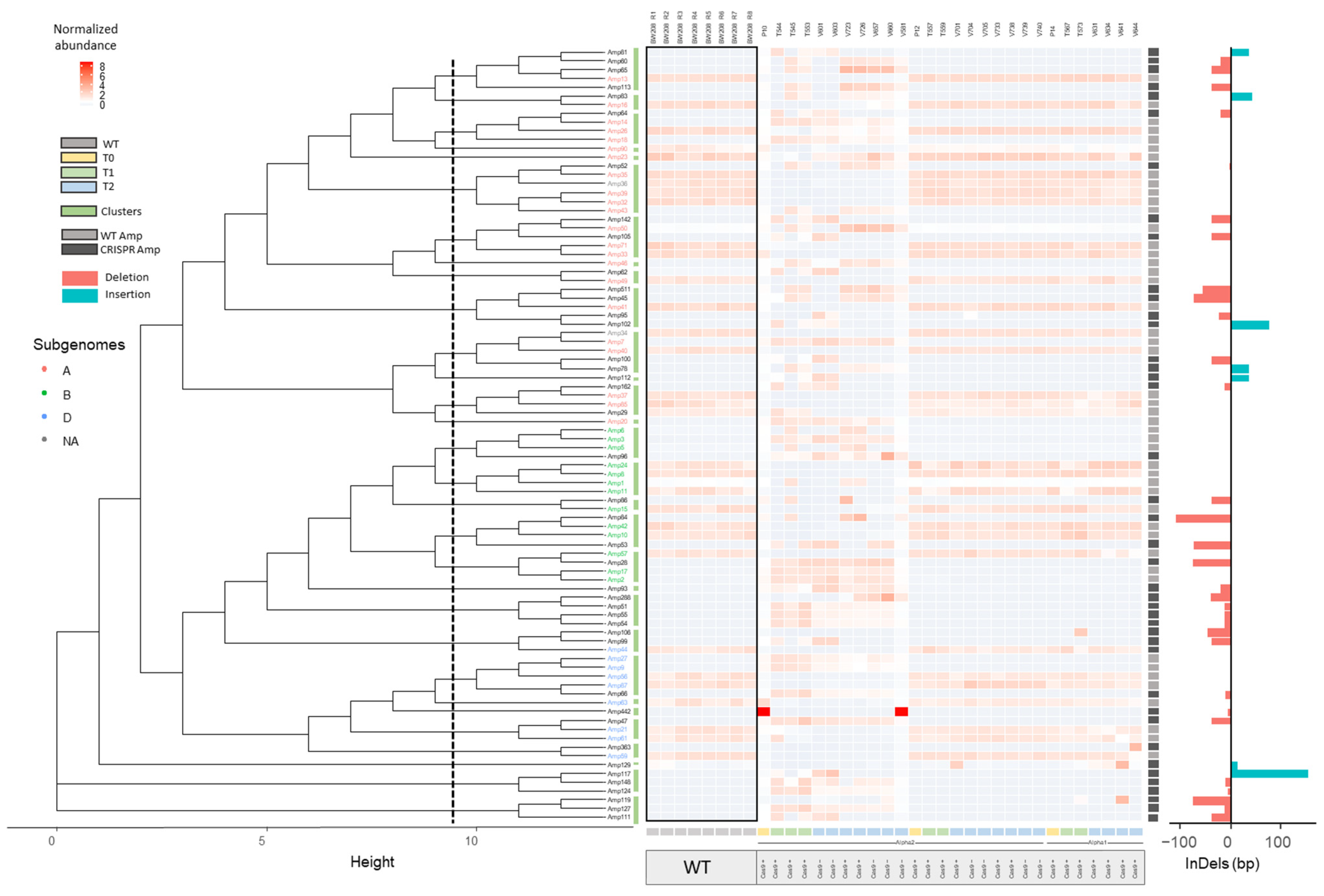 Ijms 22 13076 g002 550