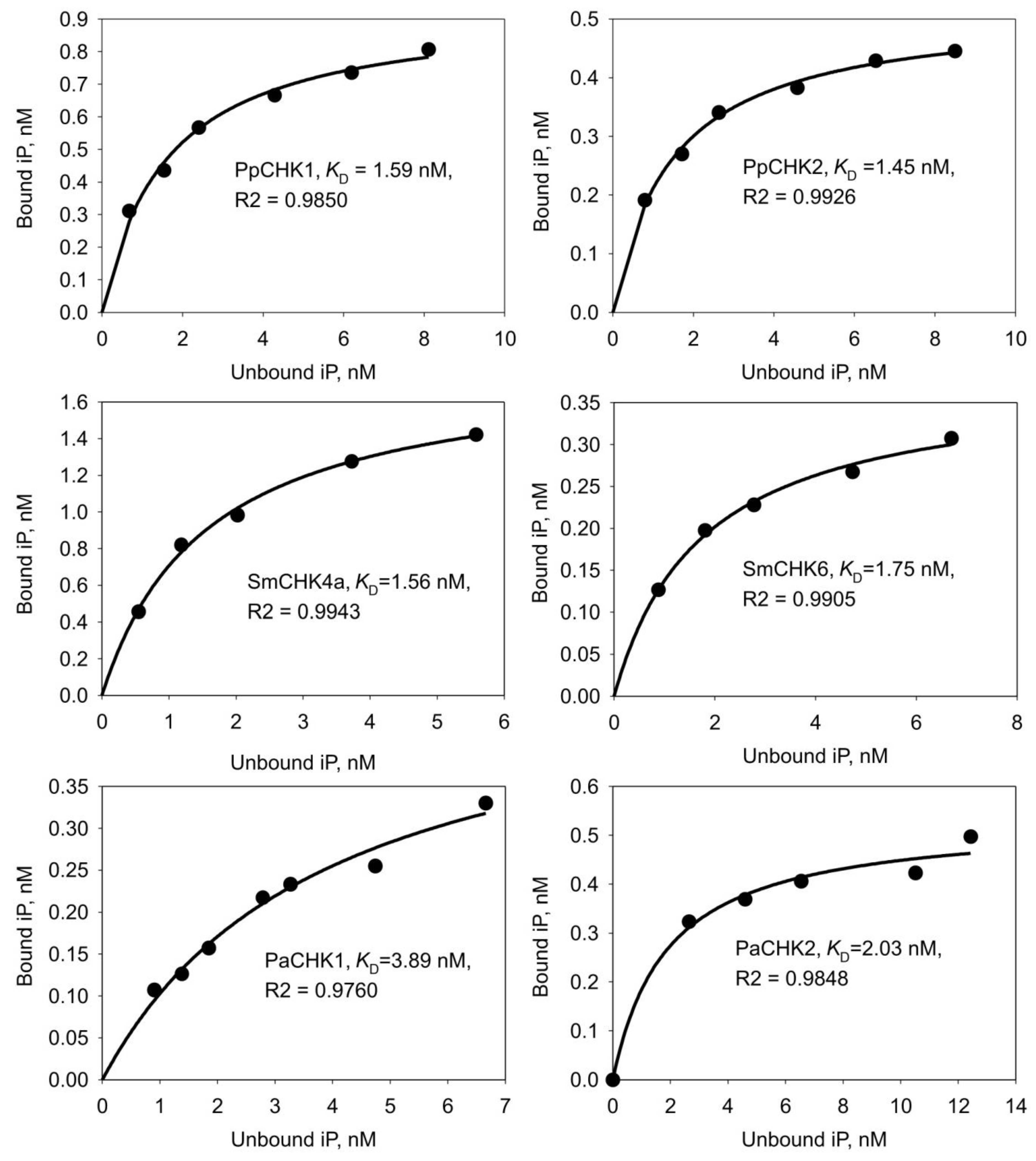 Ijms 22 13077 g004 Ijms 22 13077 g004