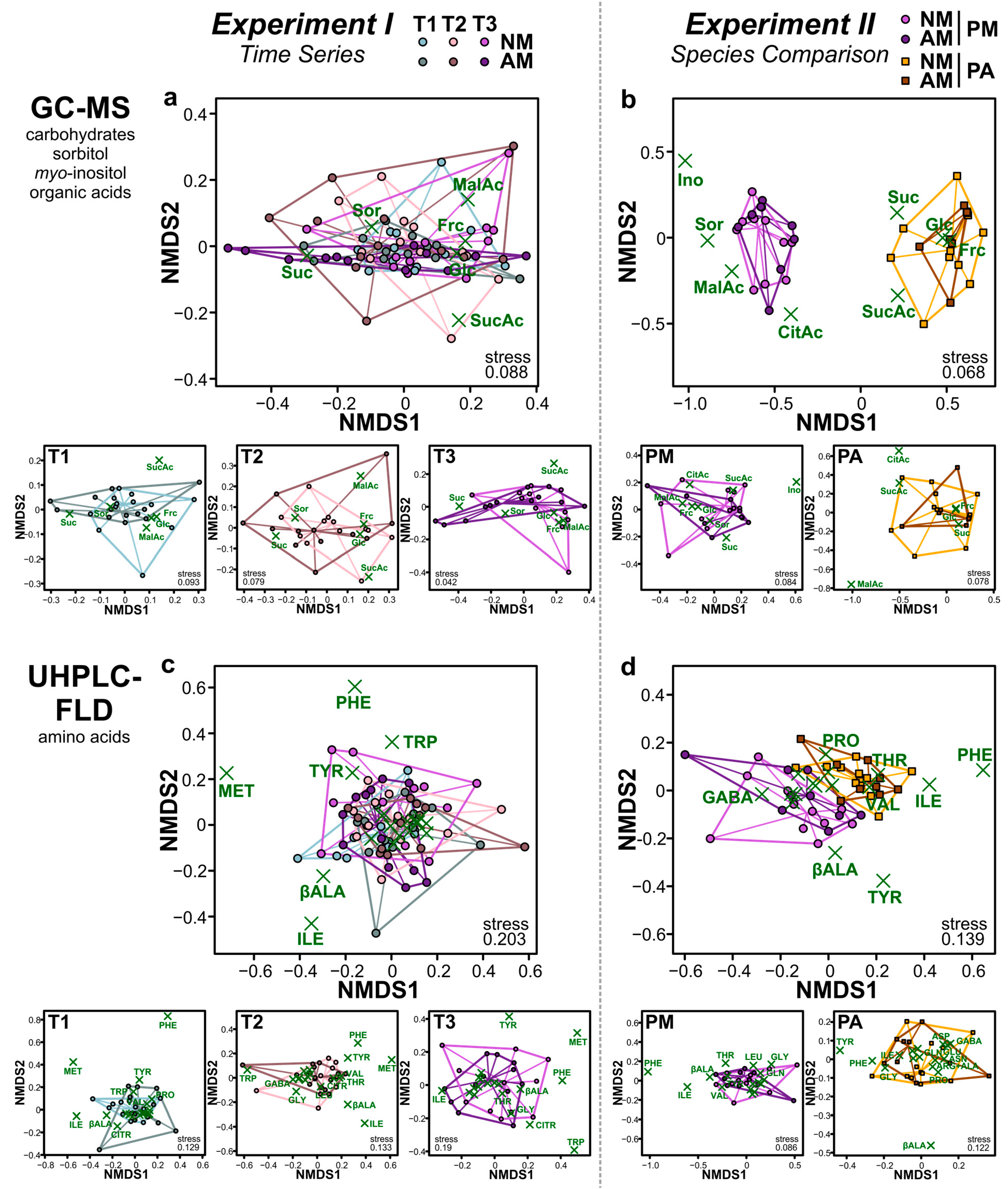 Ijms 22 13086 g002 550