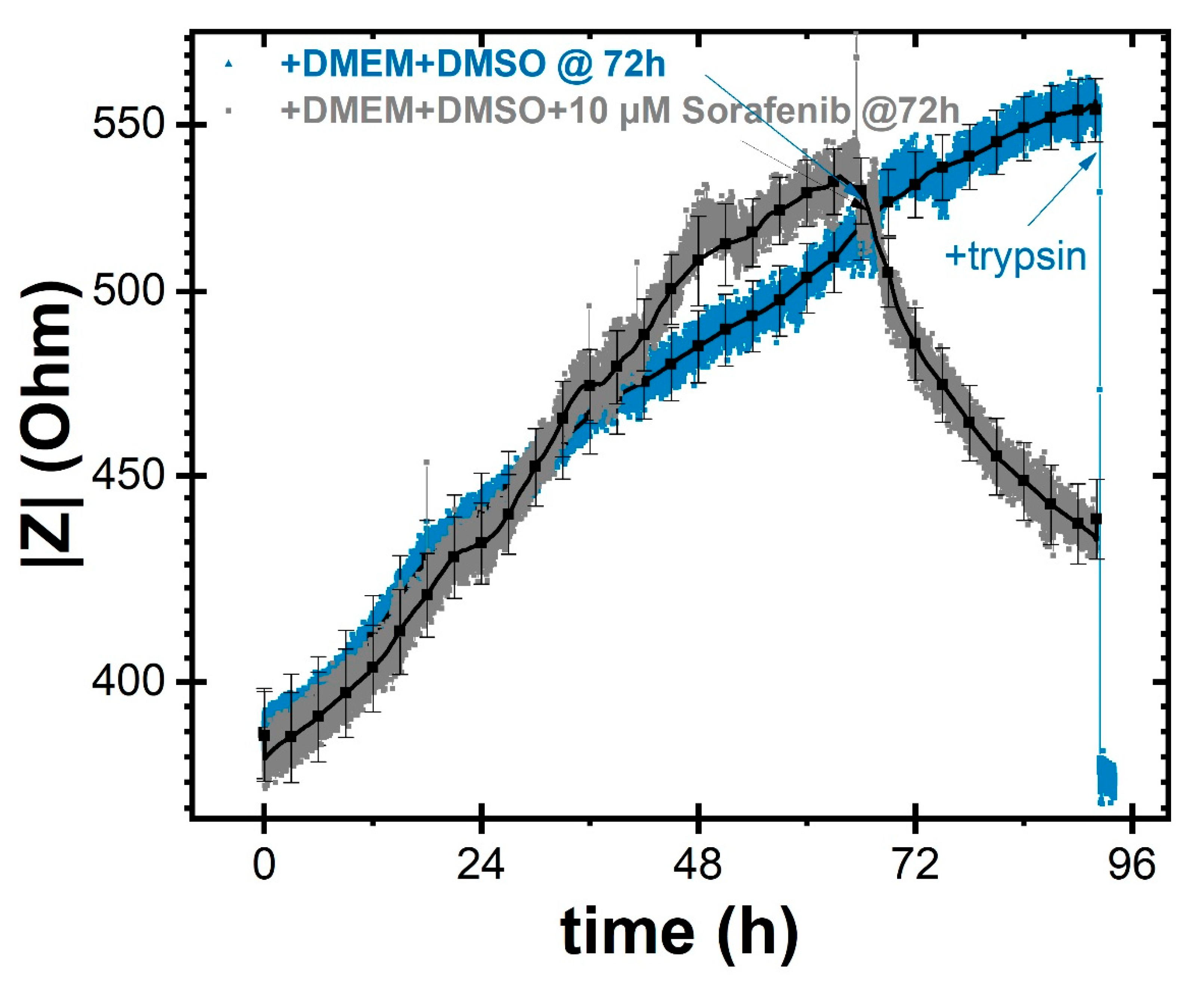 Ijms 22 13090 g005 550