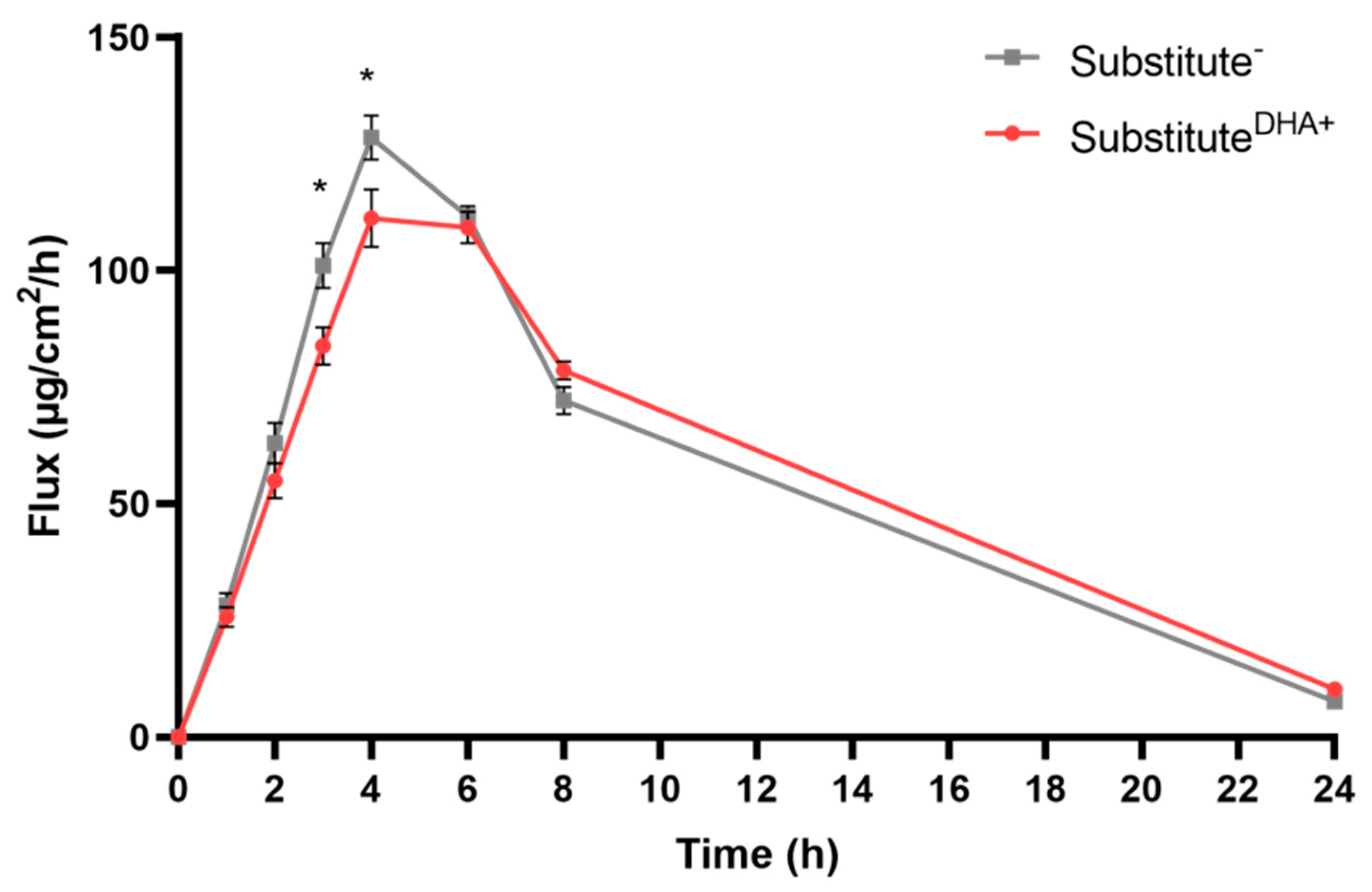 Ijms 22 13091 g002 550
