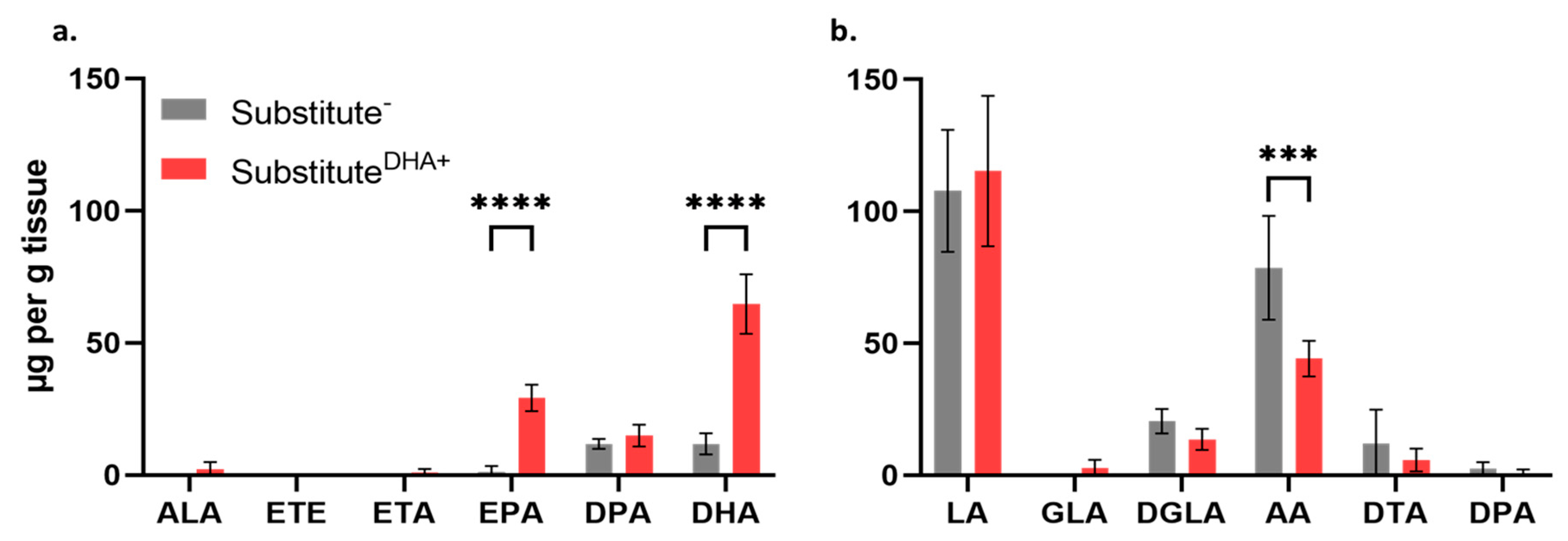 Ijms 22 13091 g003 550