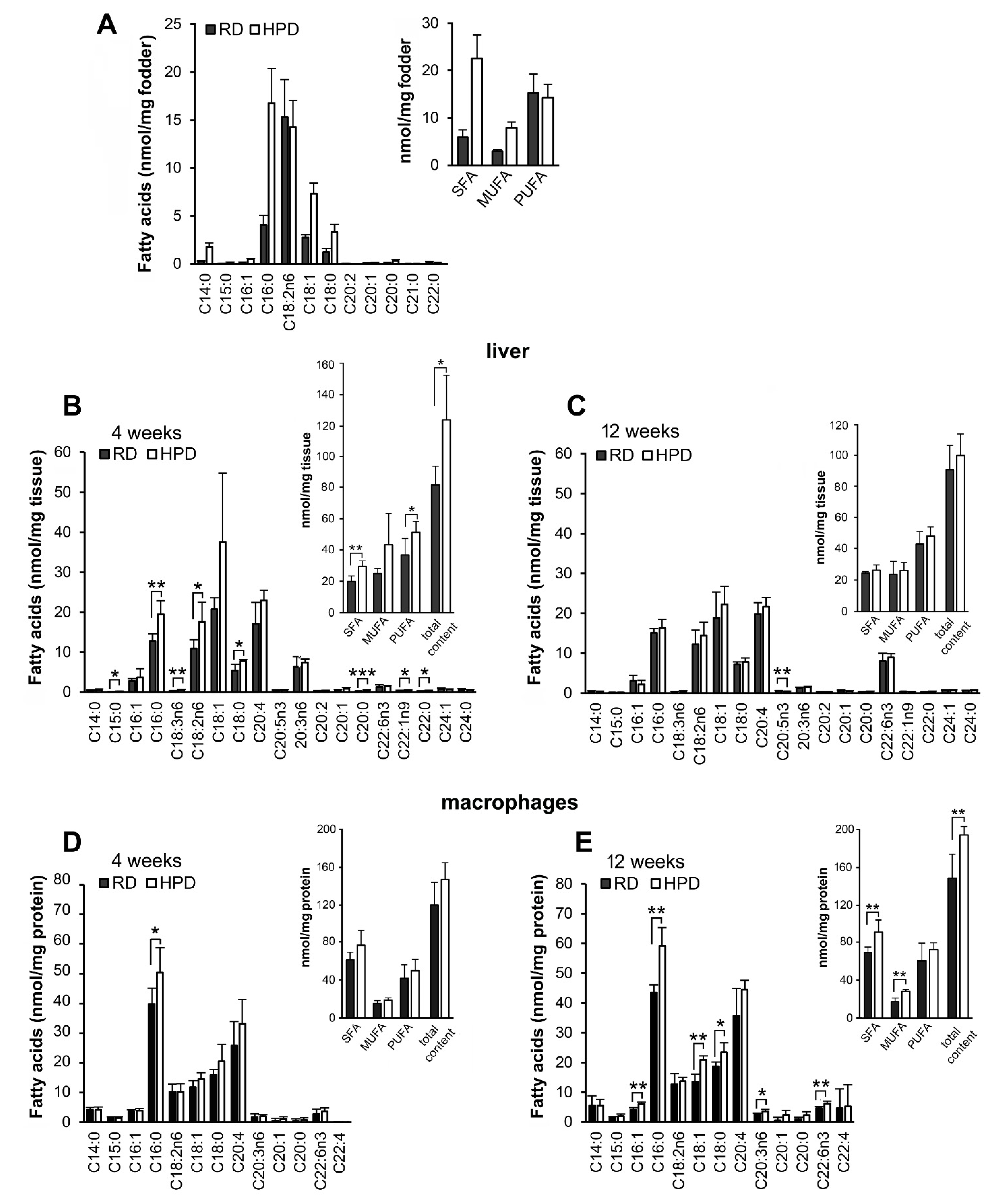 Ijms 22 13094 g001 550