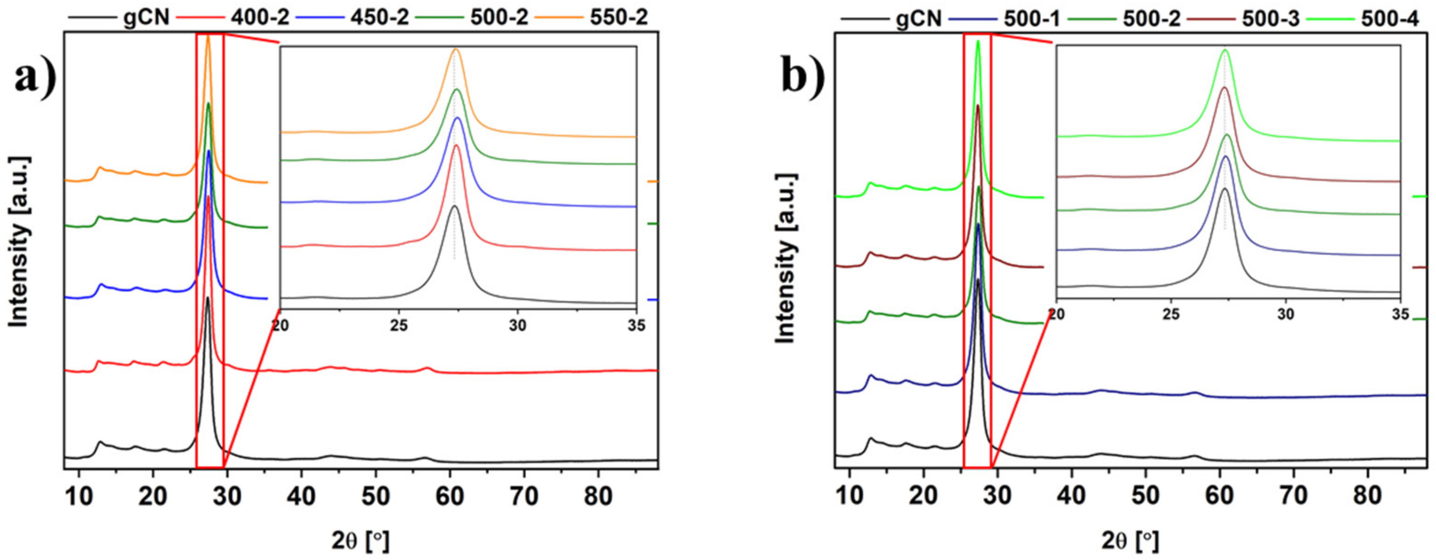 Ijms 22 13096 g002 550