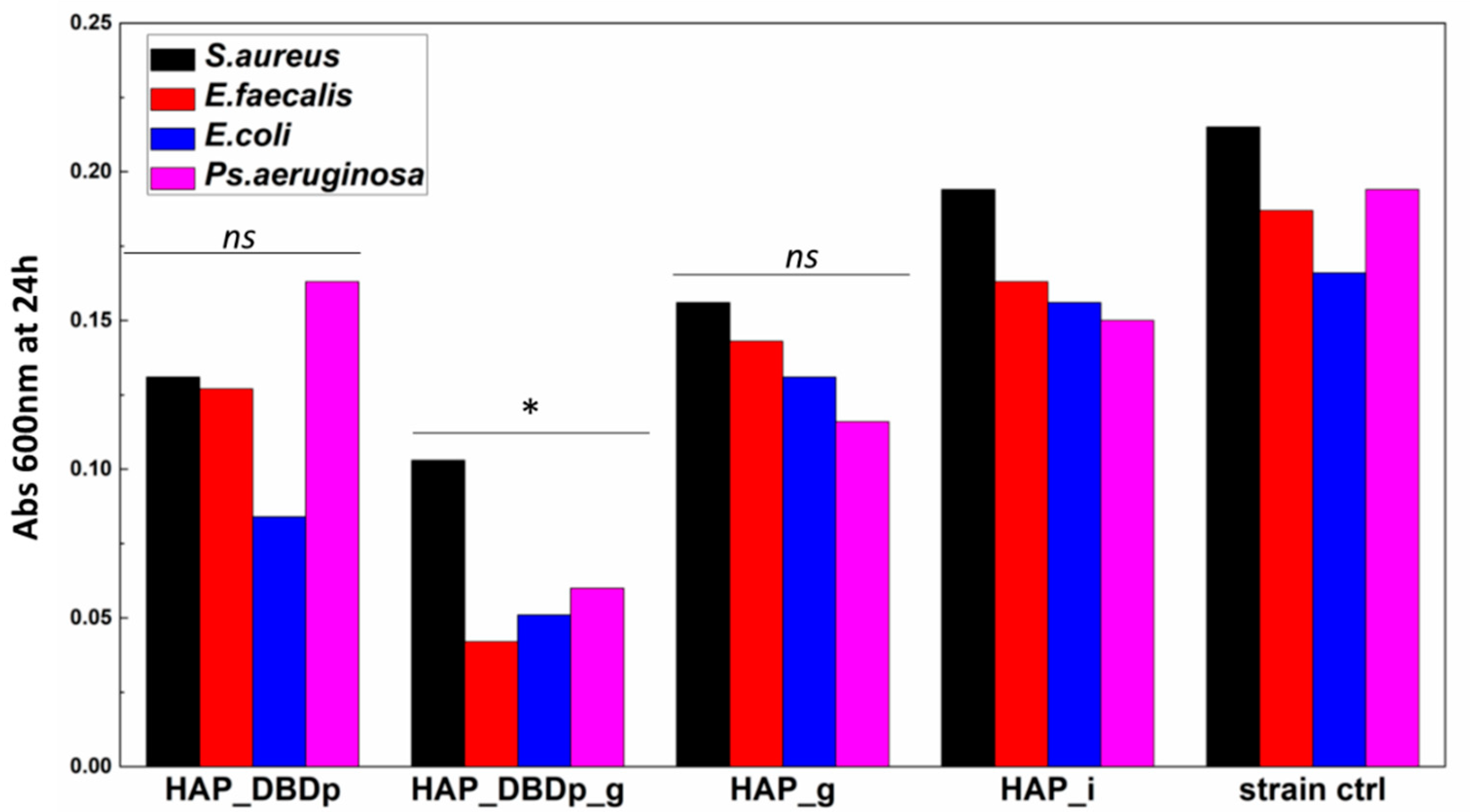 Ijms 22 13103 g005 550