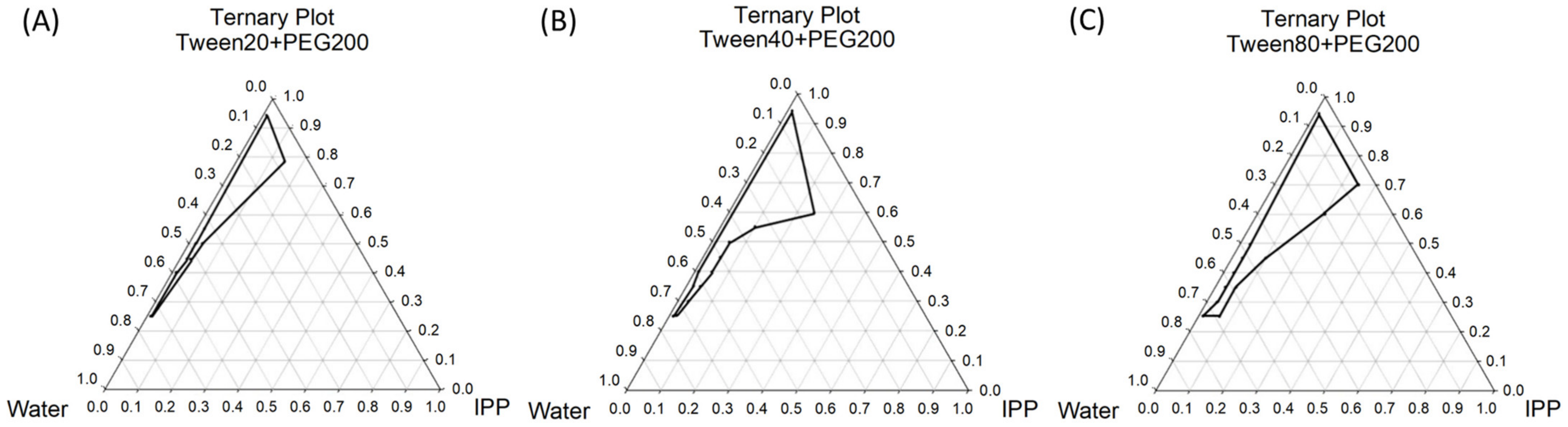 Ijms 22 13110 g002 Ijms 22 13110 g002