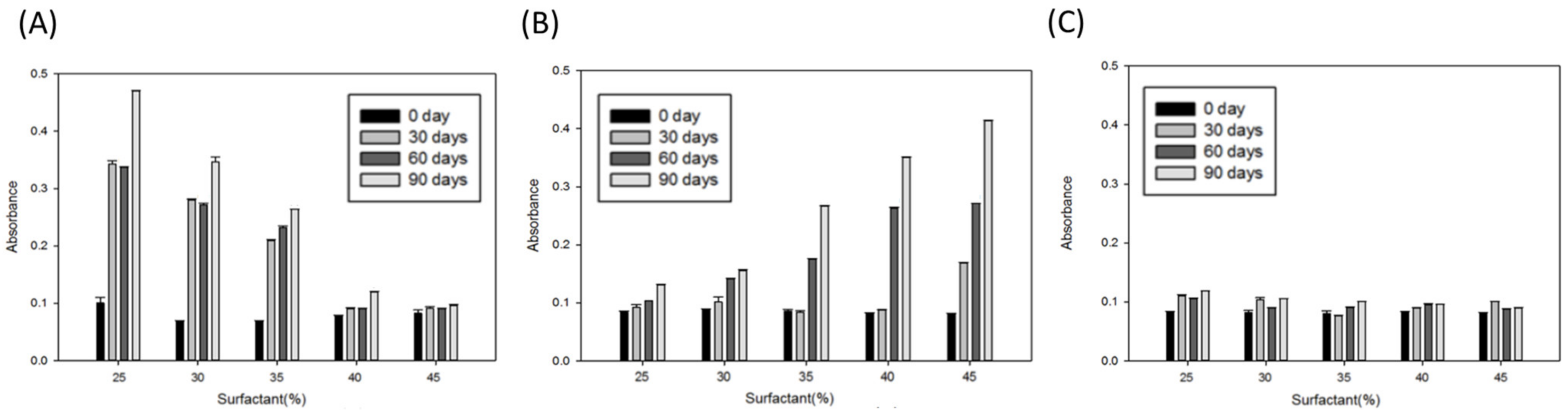 Ijms 22 13110 g003 Ijms 22 13110 g003