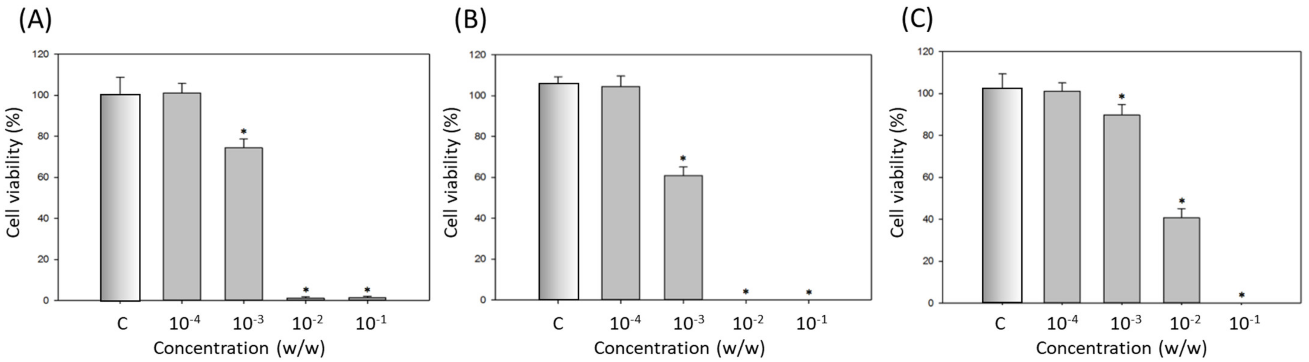 Ijms 22 13110 g006 Ijms 22 13110 g006