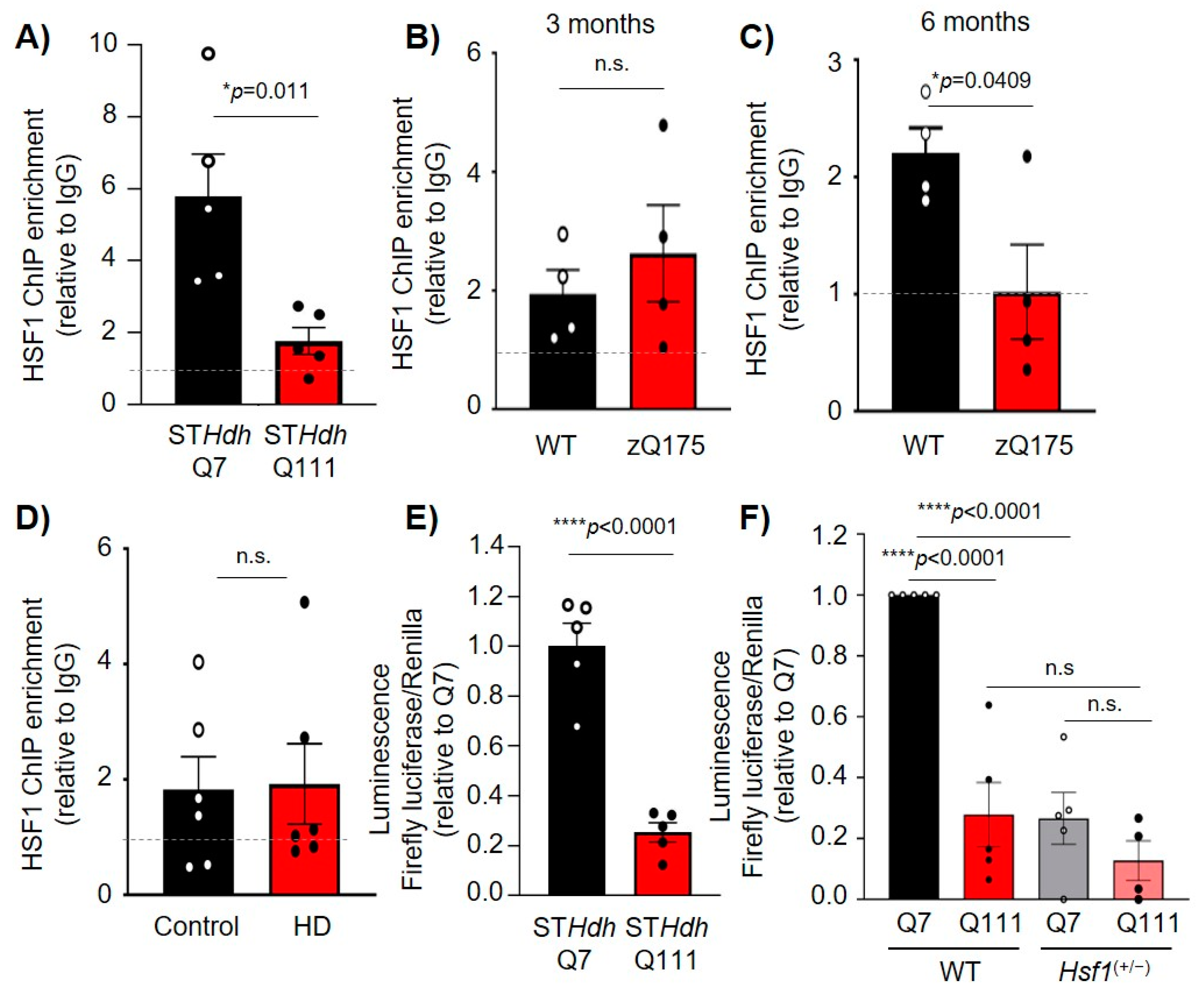 Ijms 22 13113 g005 550