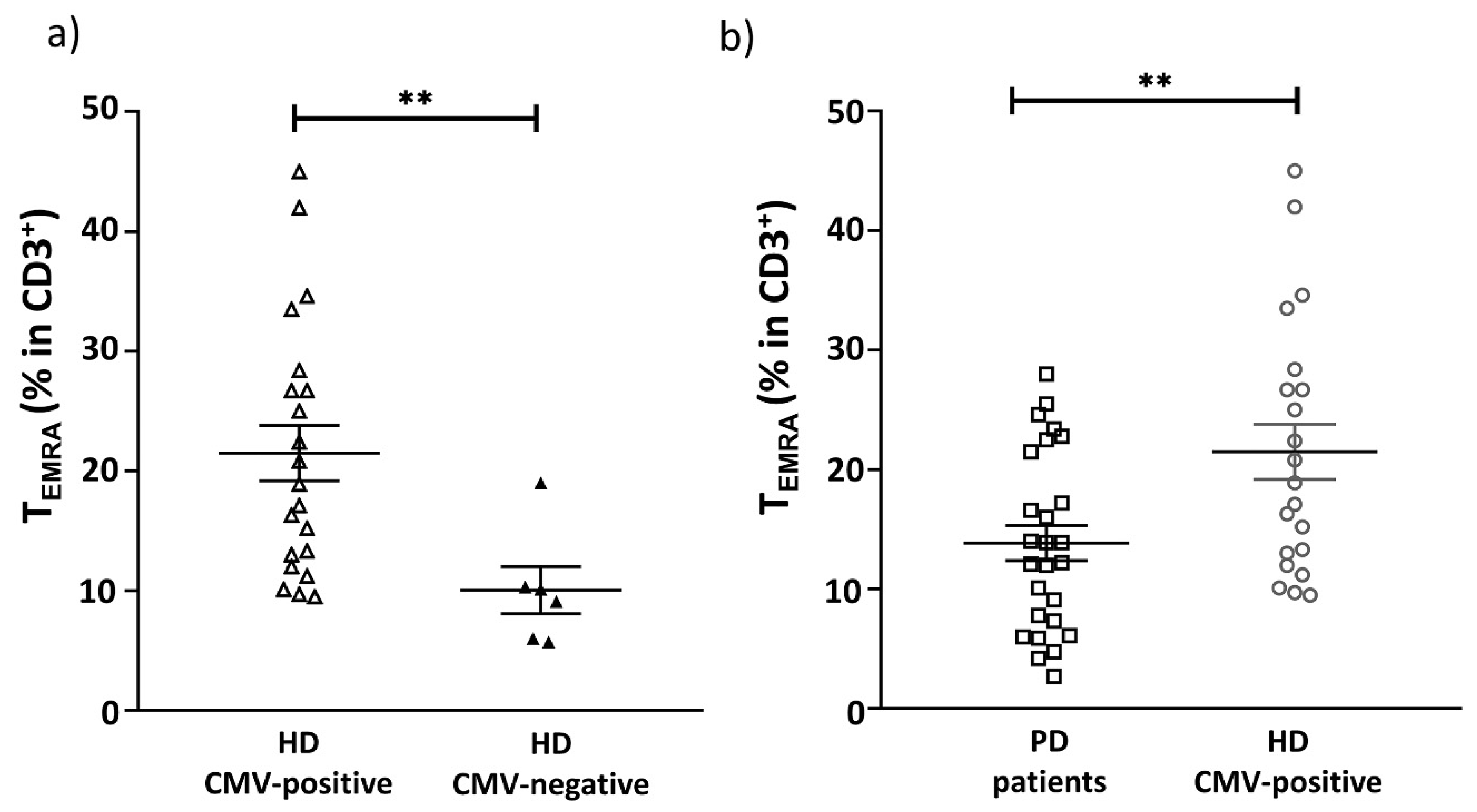 Ijms 22 13119 g002 550