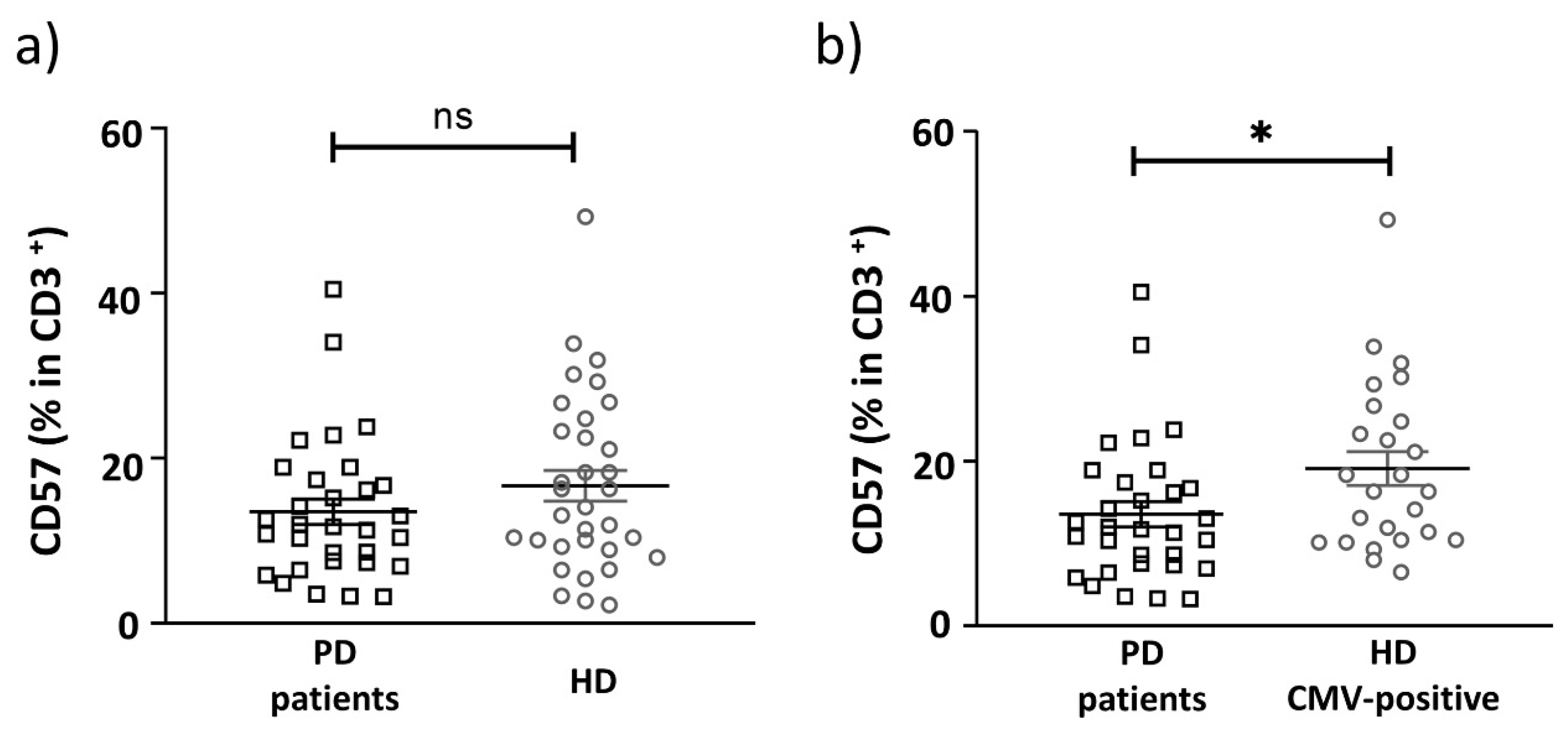 Ijms 22 13119 g004 550