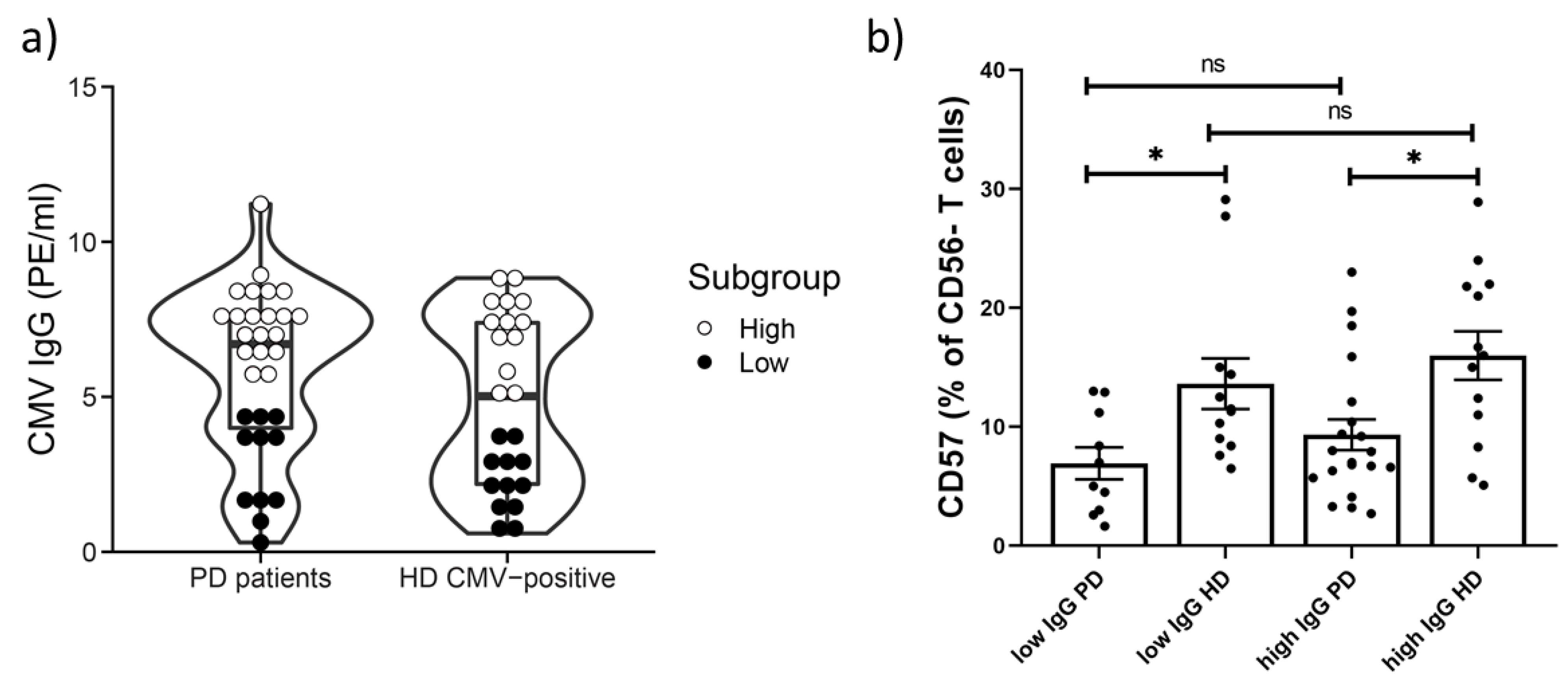 Ijms 22 13119 g006 550