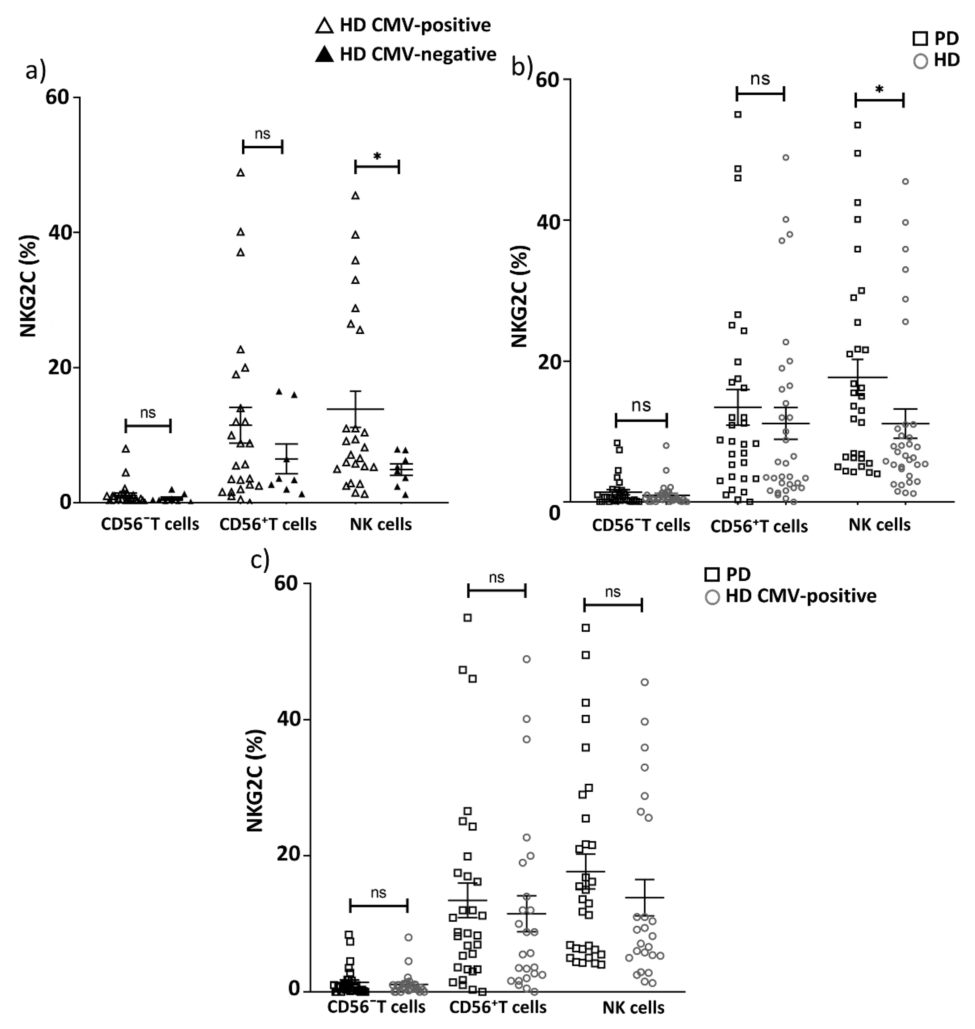 Ijms 22 13119 g007 550