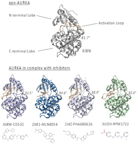 PHA-680626 Is an Effective Inhibitor of the Interaction between Aurora-A and N-Myc