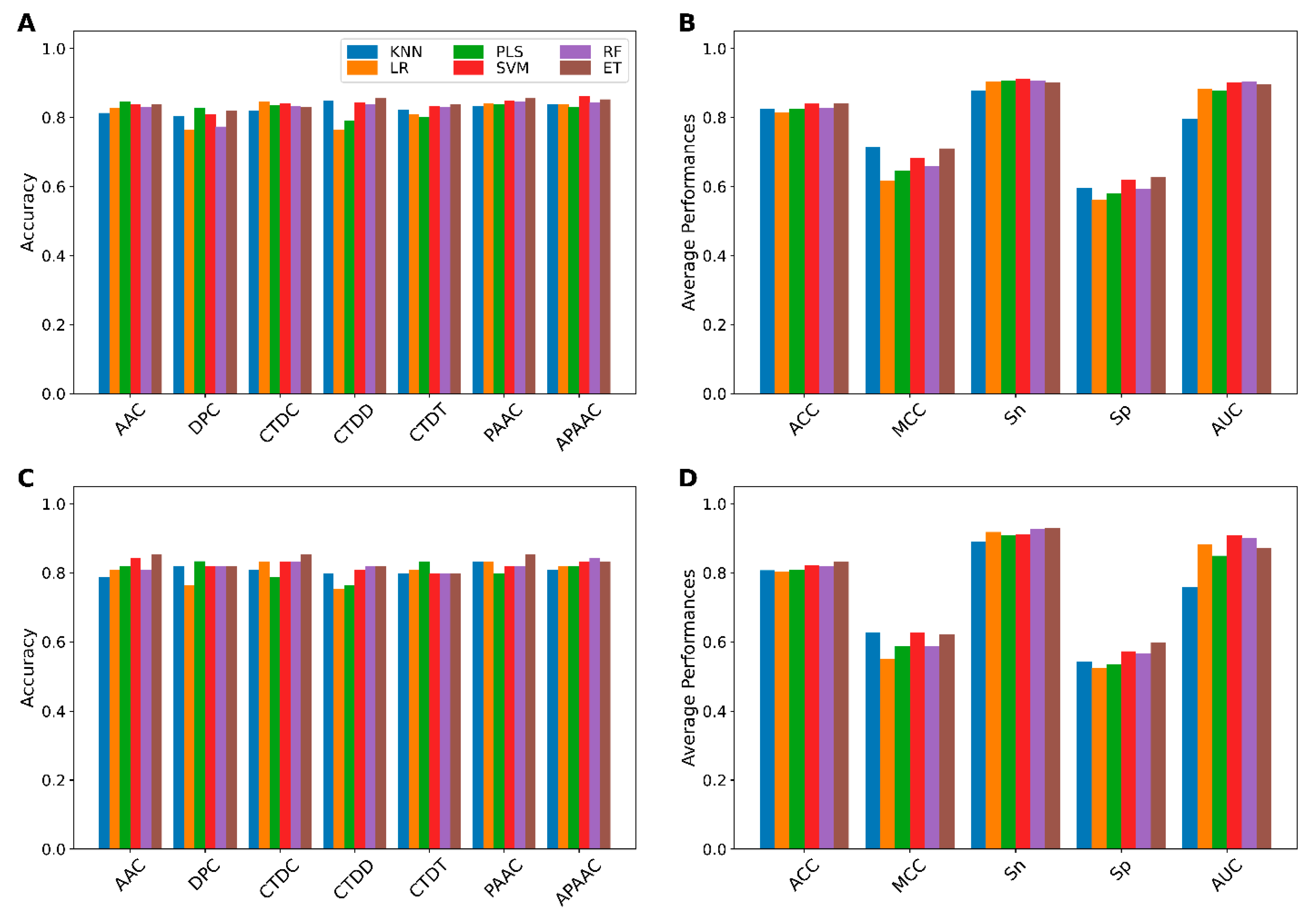 Ijms 22 13124 g002 550