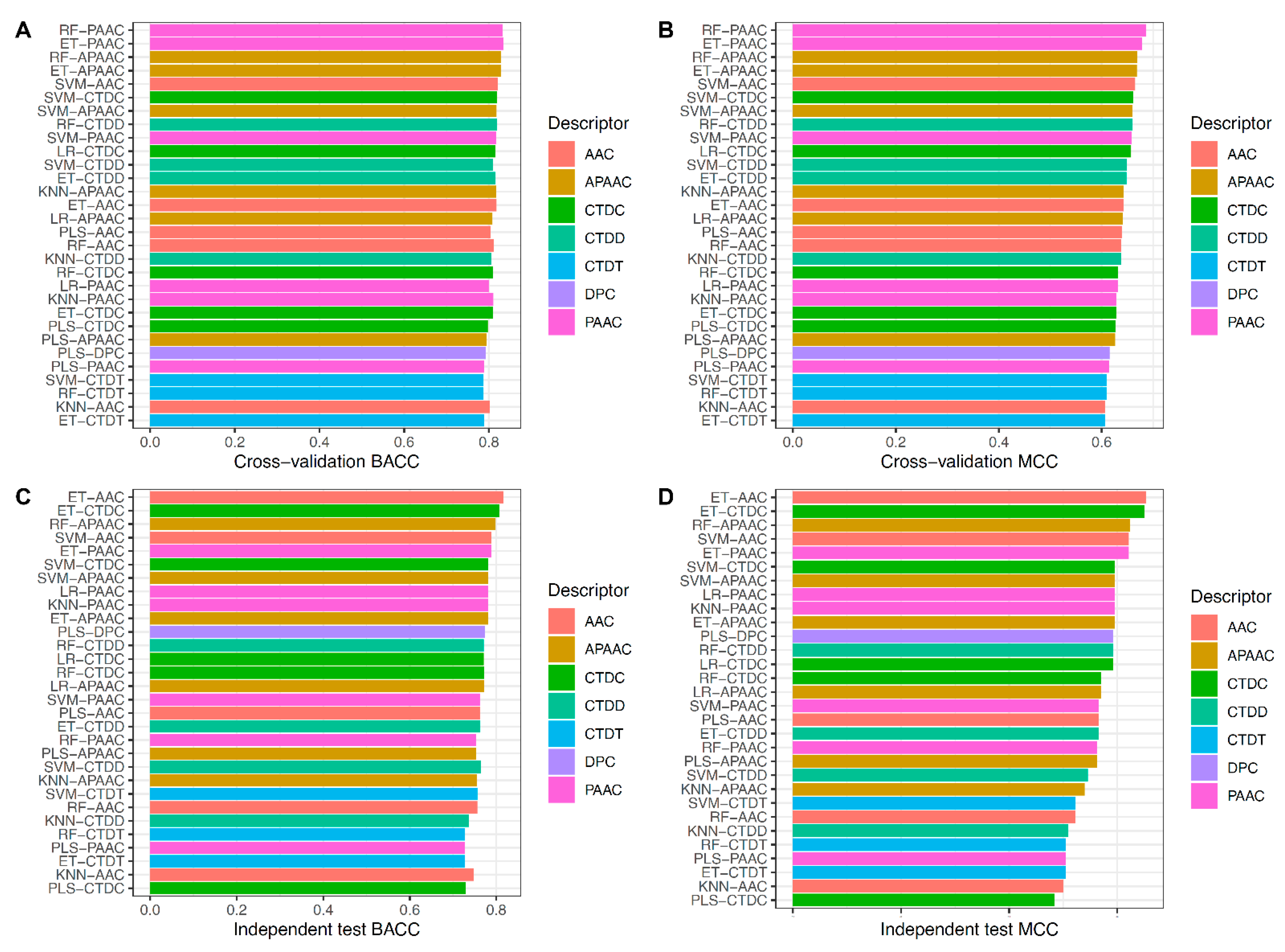 Ijms 22 13124 g003 550