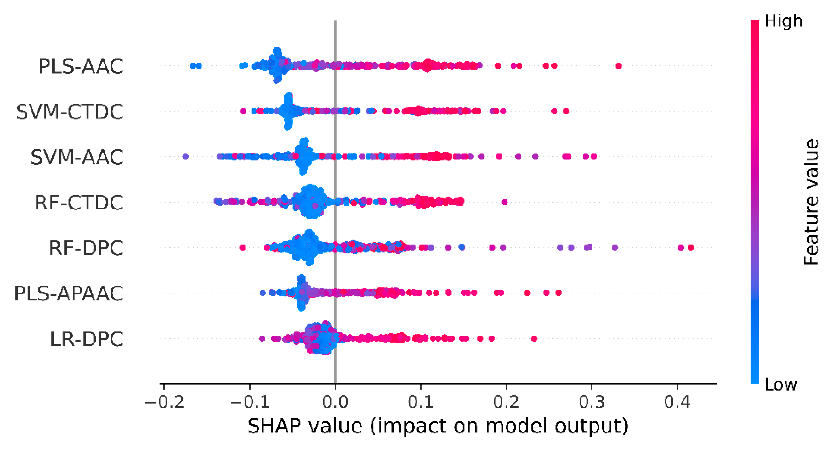 Ijms 22 13124 g005 550