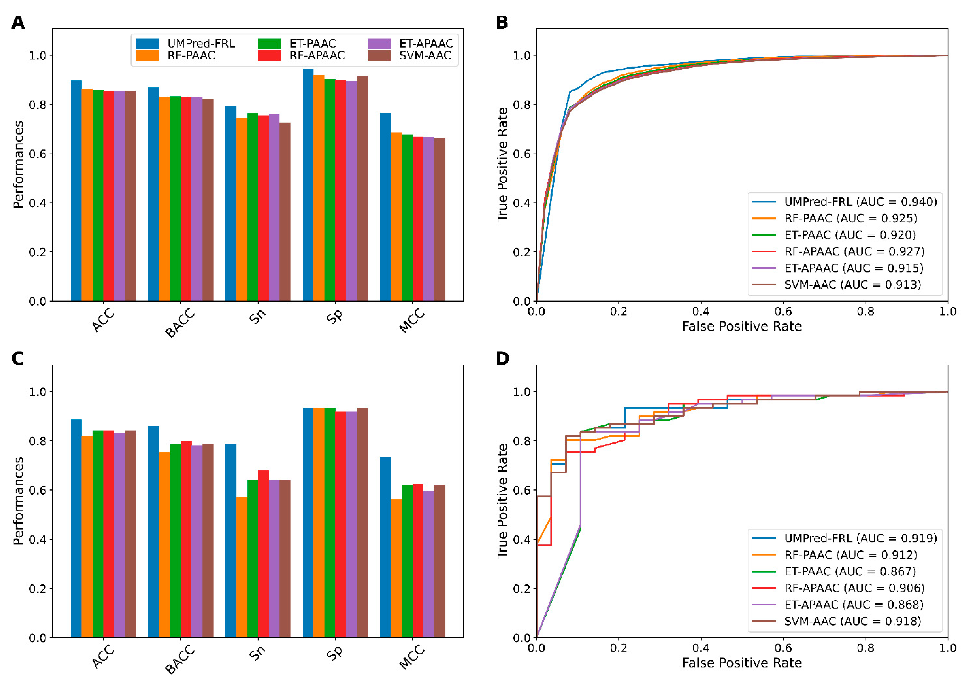 Ijms 22 13124 g006 550