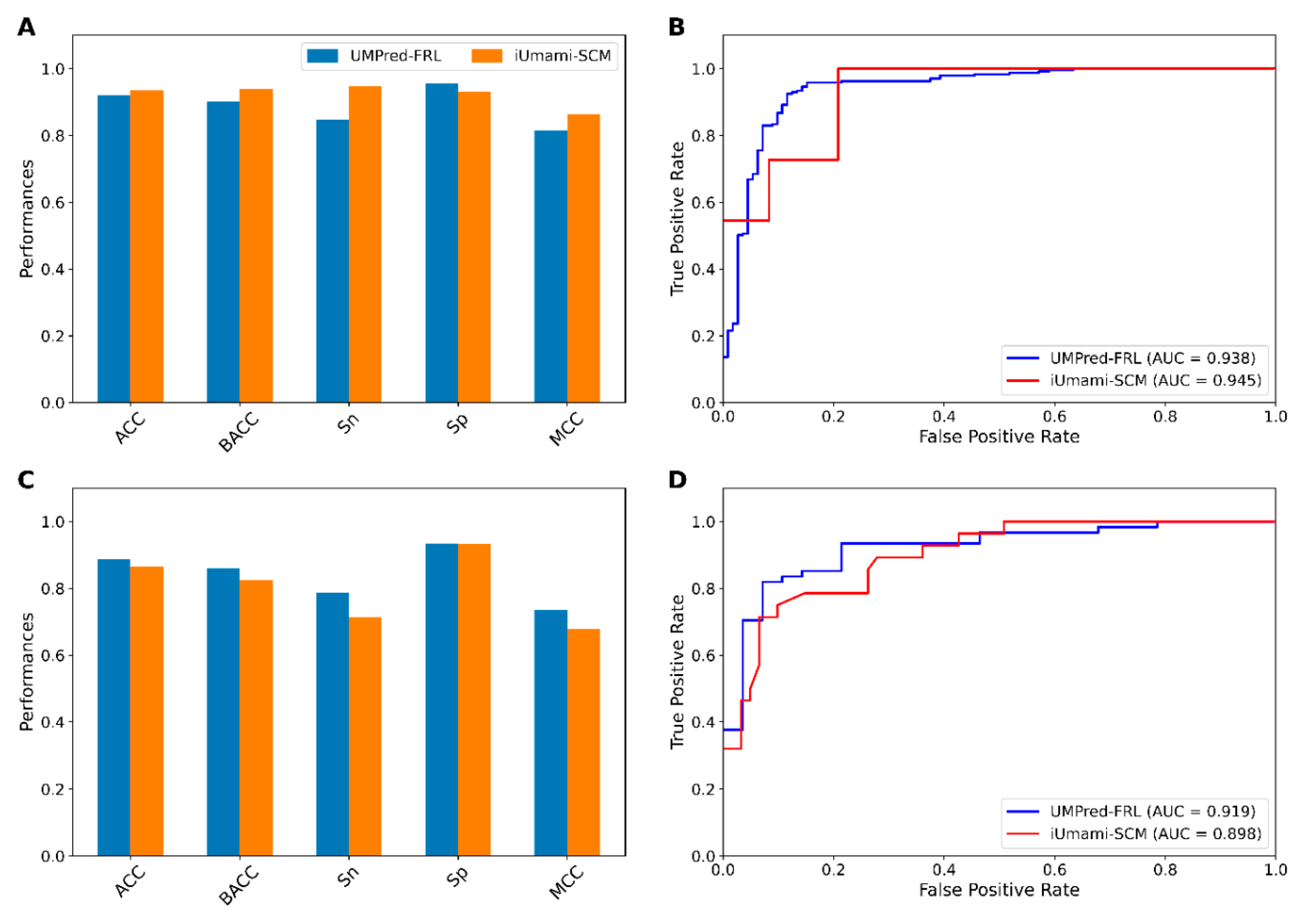 Ijms 22 13124 g007 550