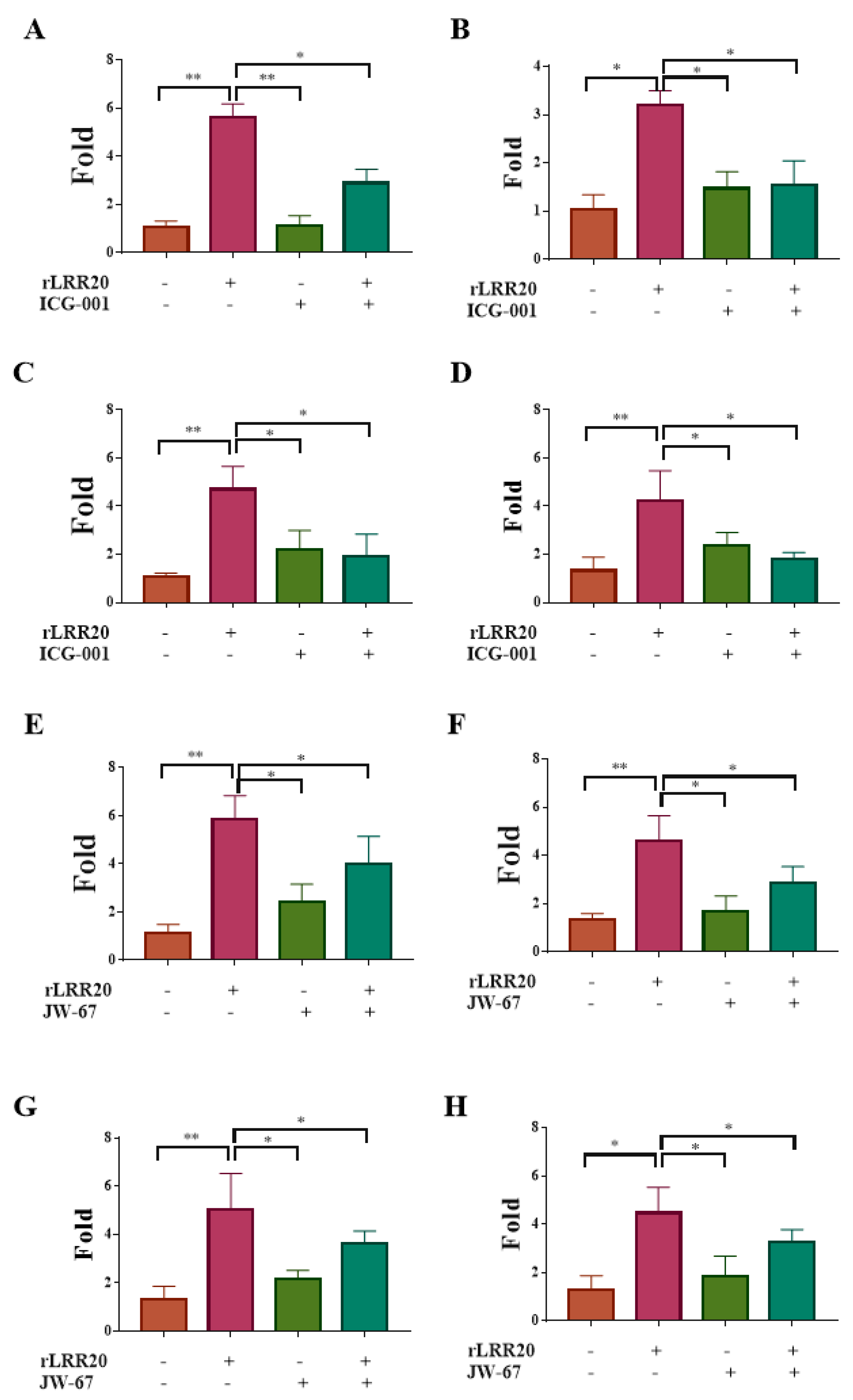 Ijms 22 13132 g005 550