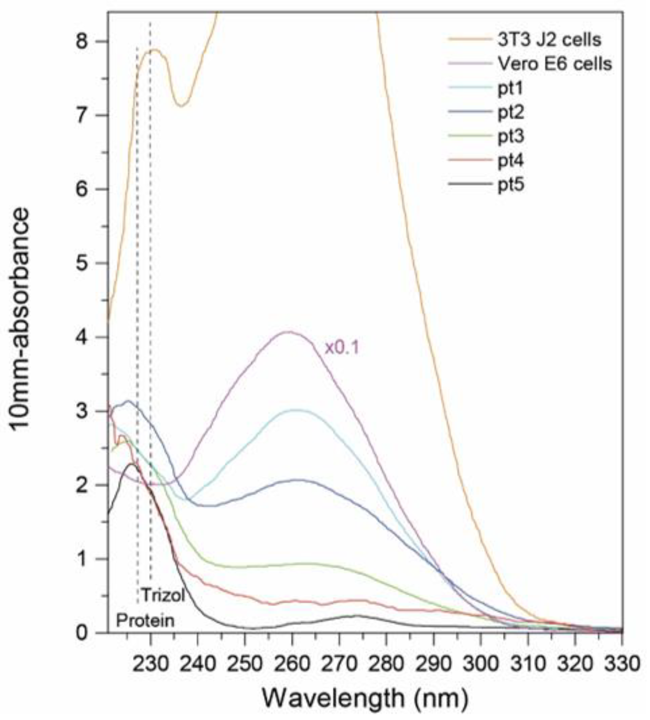 Ijms 22 13134 g001 550