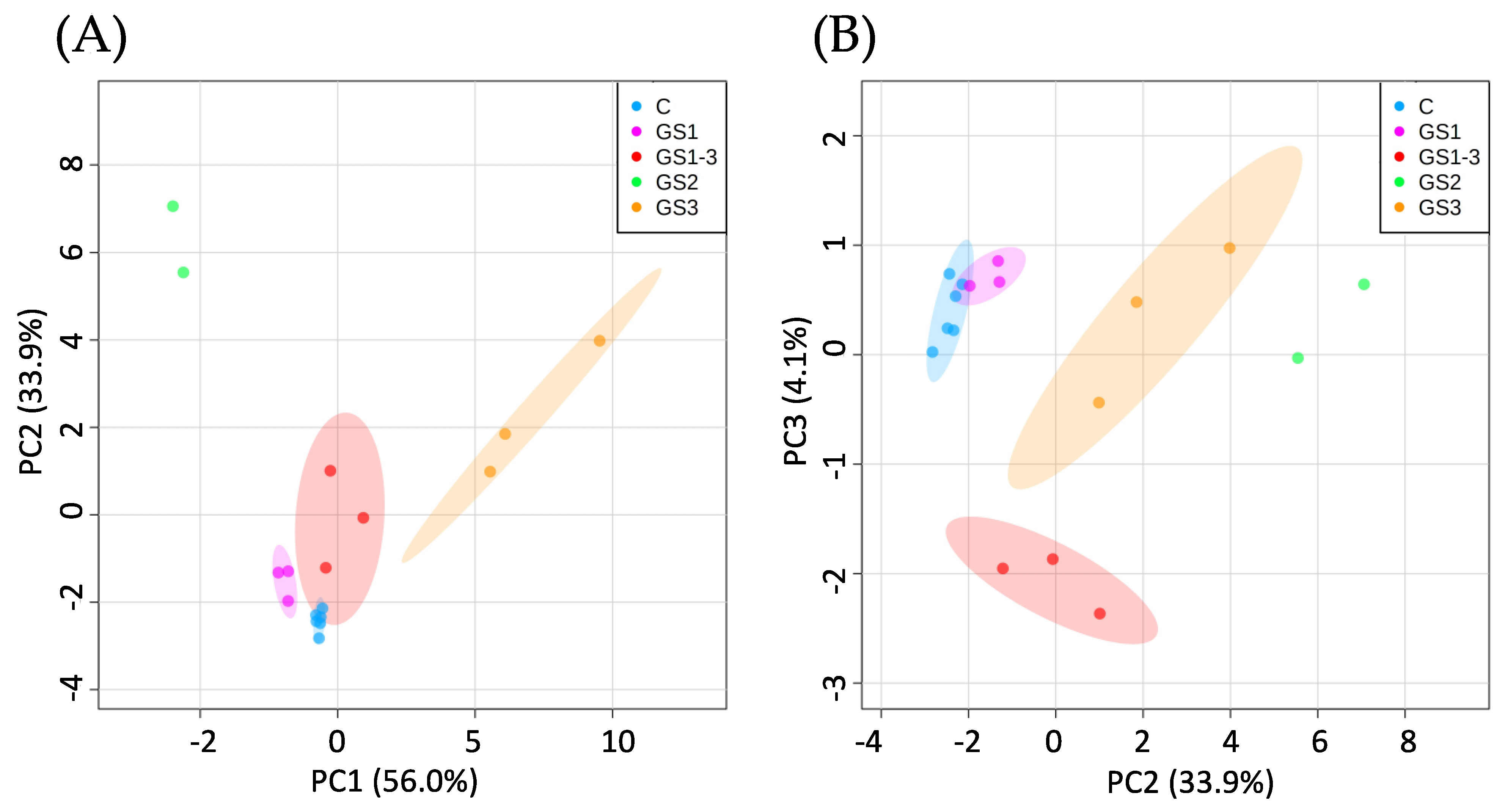 Ijms 22 13139 g002 550