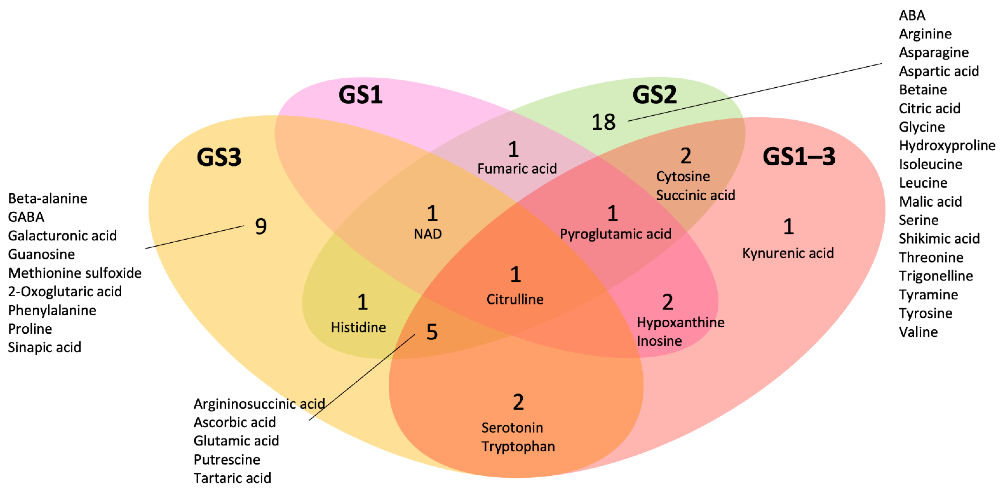 Ijms 22 13139 g005 550