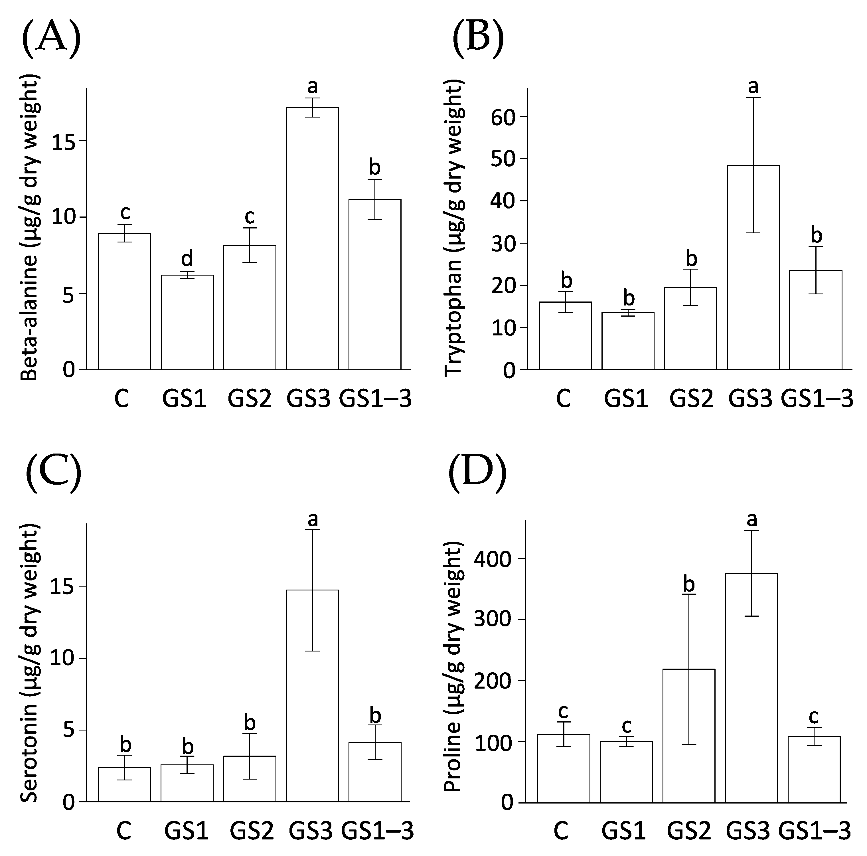 Ijms 22 13139 g007 550