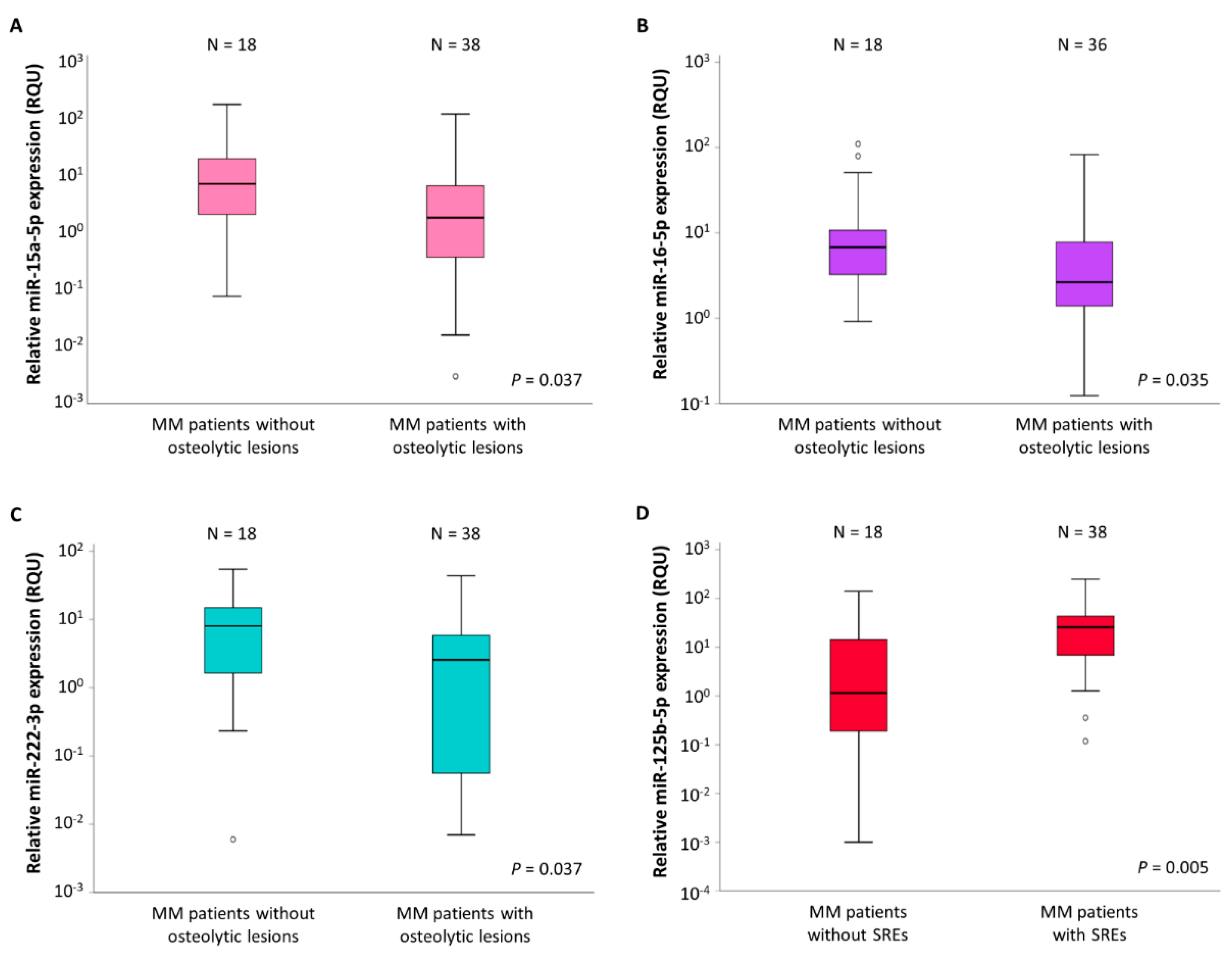Ijms 22 13144 g003 550