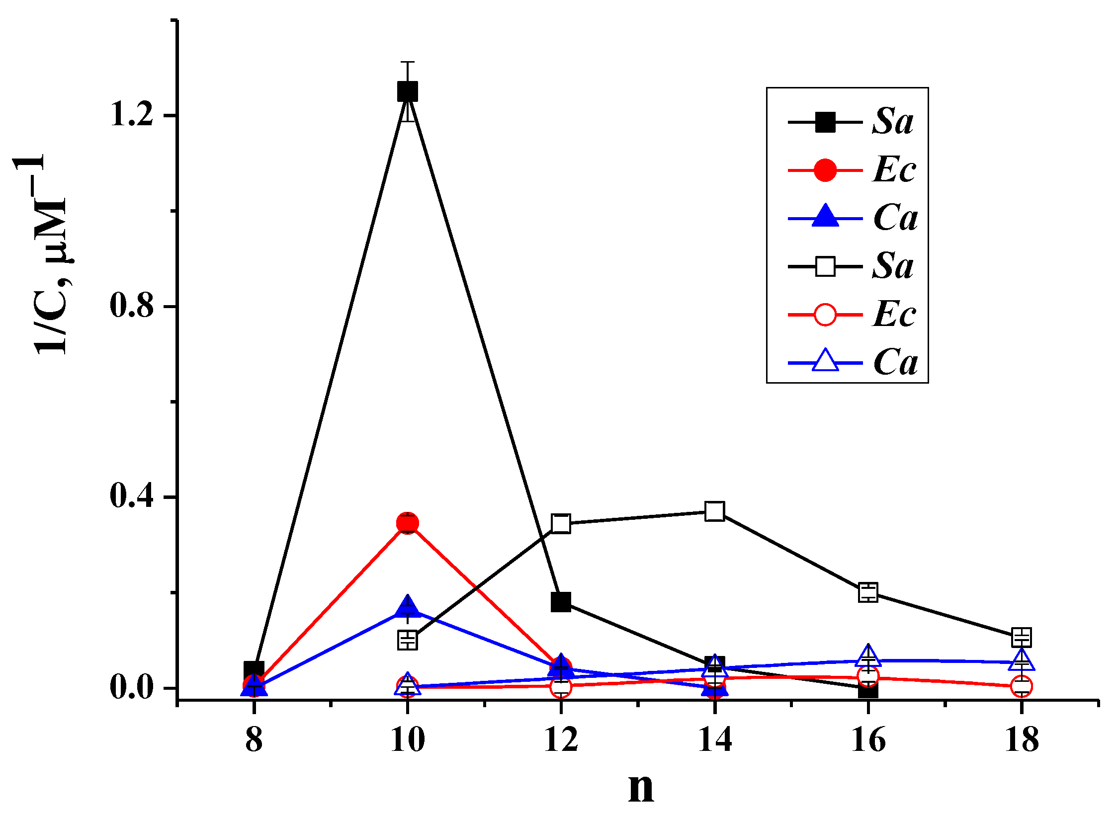 Ijms 22 13148 g002 550