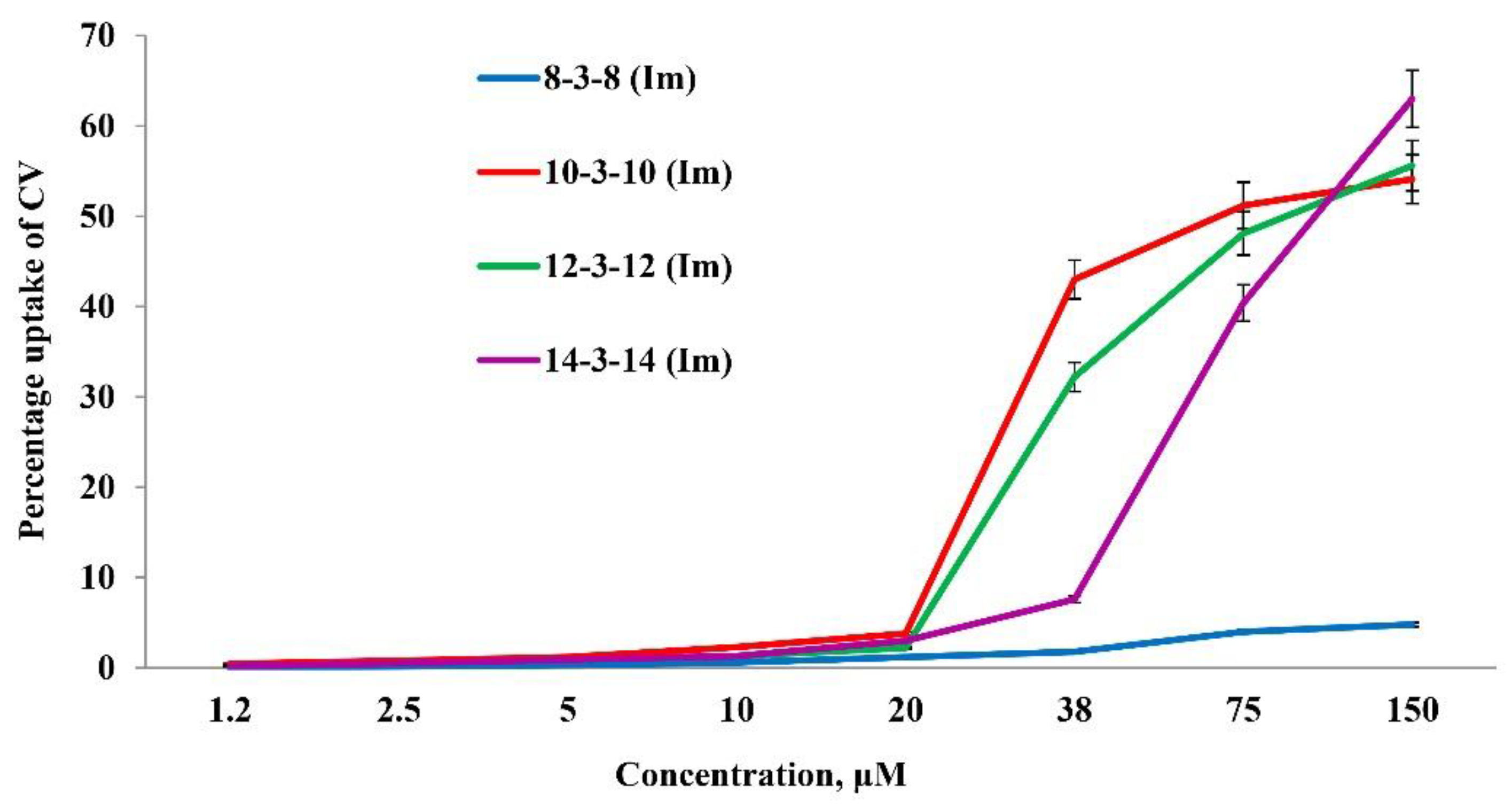 Ijms 22 13148 g003 550