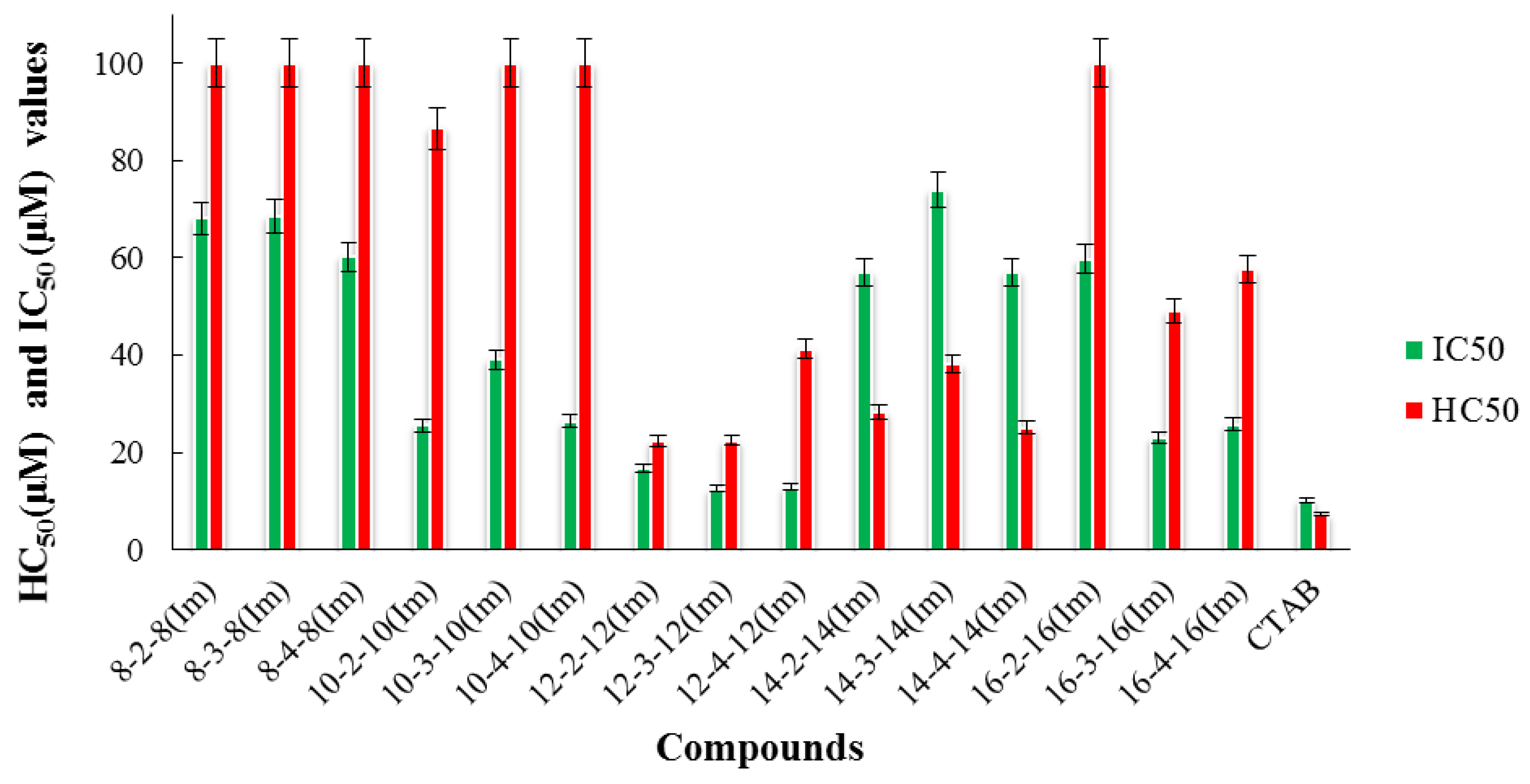 Ijms 22 13148 g005 550
