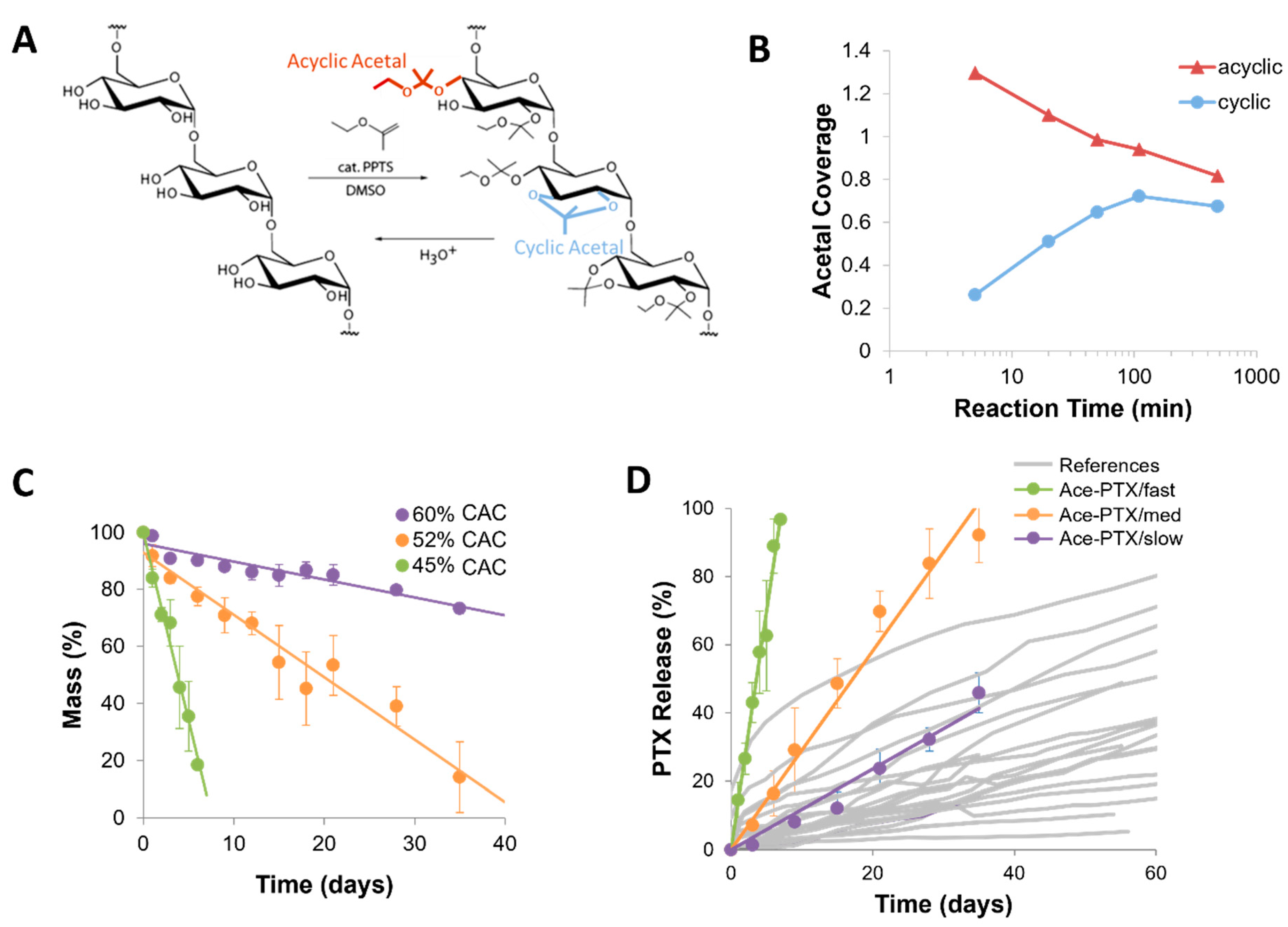 Ijms 22 13160 g003 550