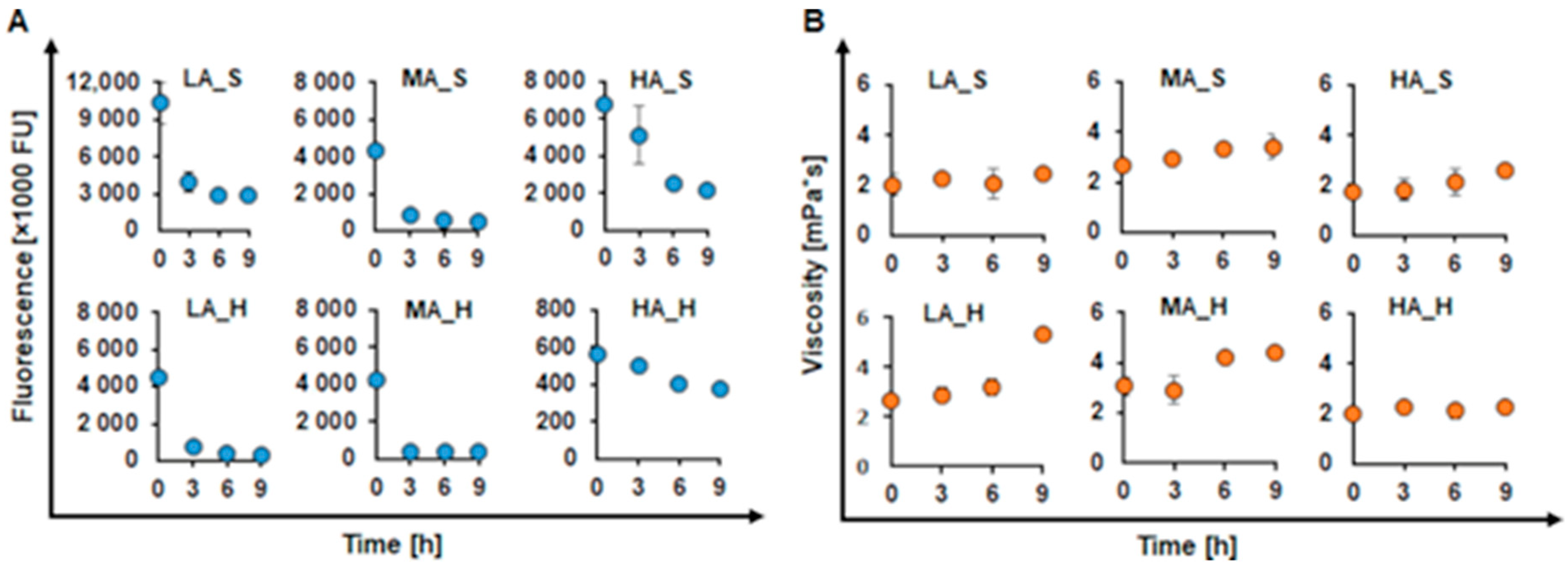 Ijms 22 13161 g002 550