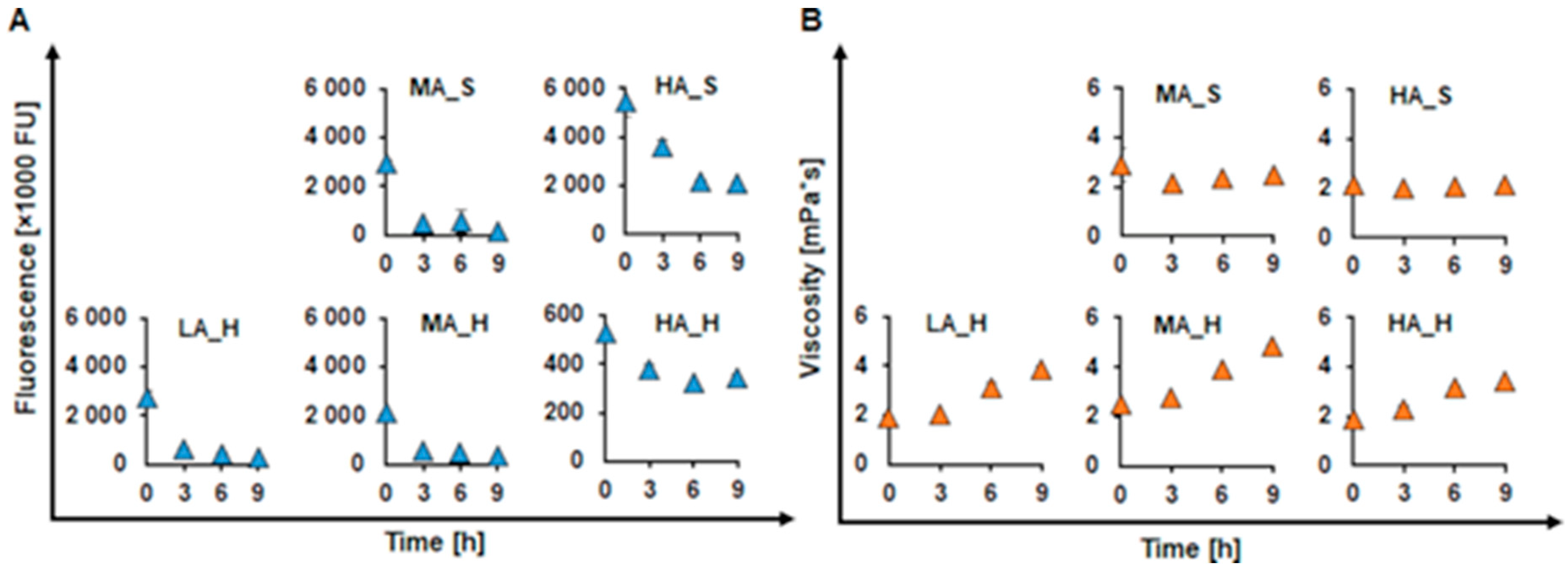 Ijms 22 13161 g003 550