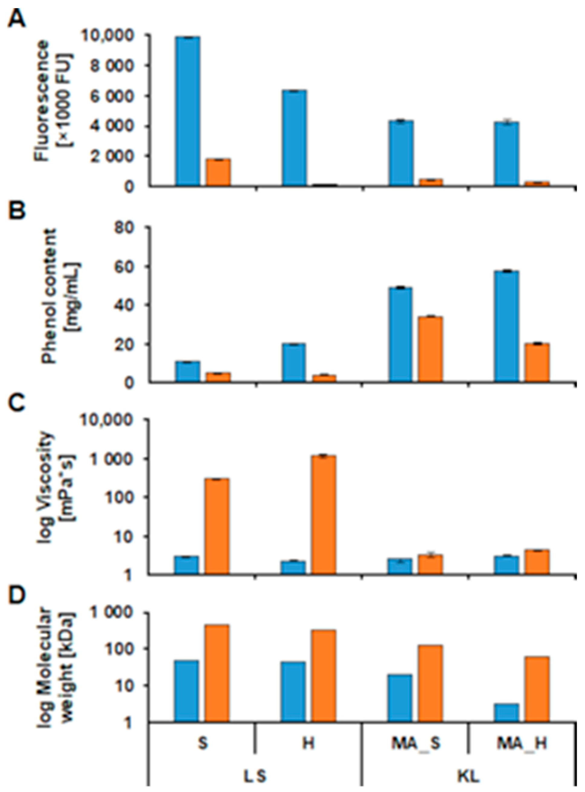 Ijms 22 13161 g006 550