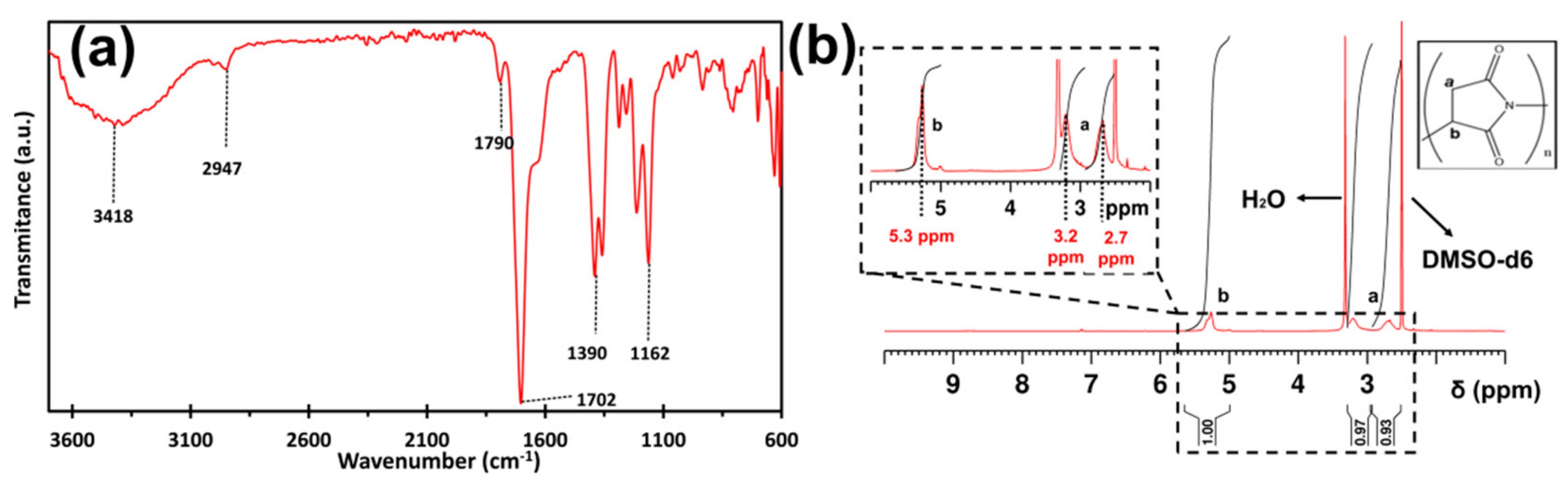 Ijms 22 13165 g002 550