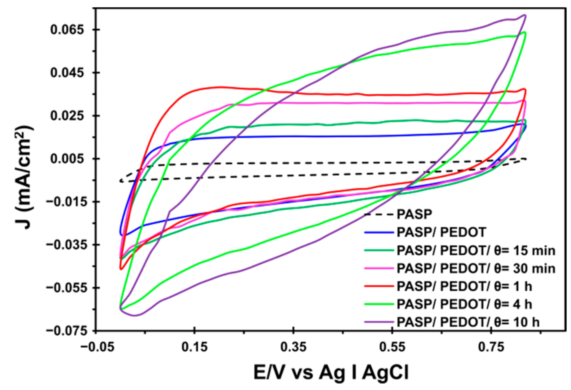 Ijms 22 13165 g007 550