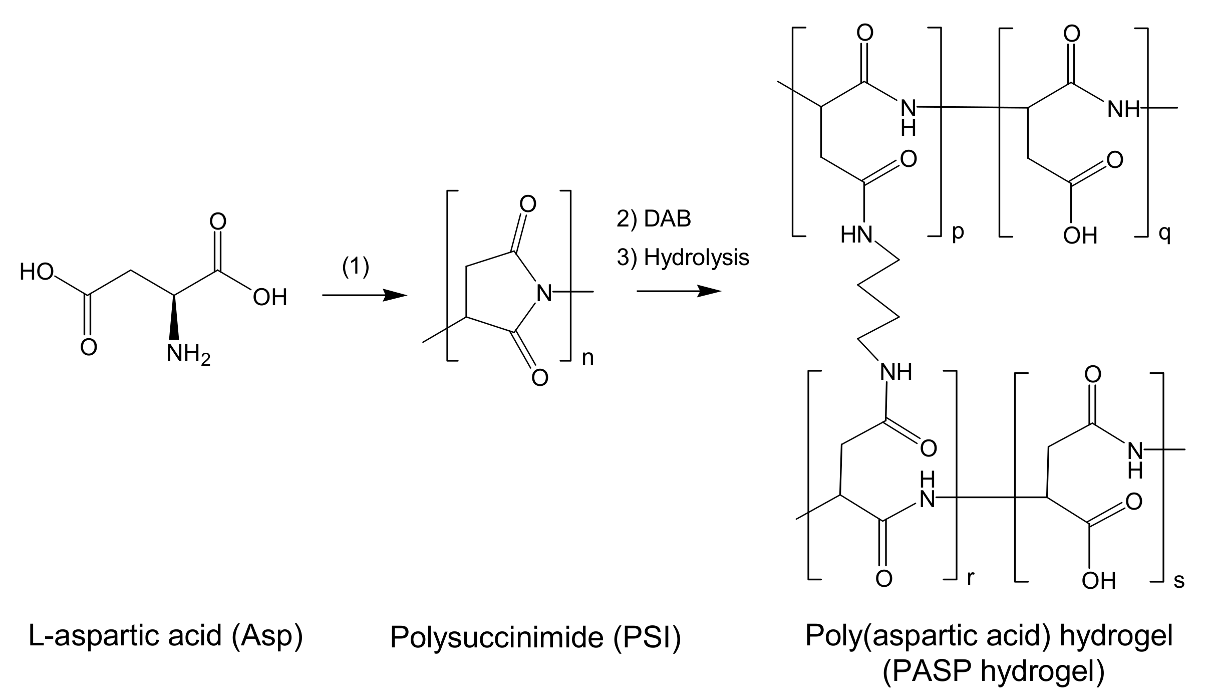 Ijms 22 13165 sch001 550