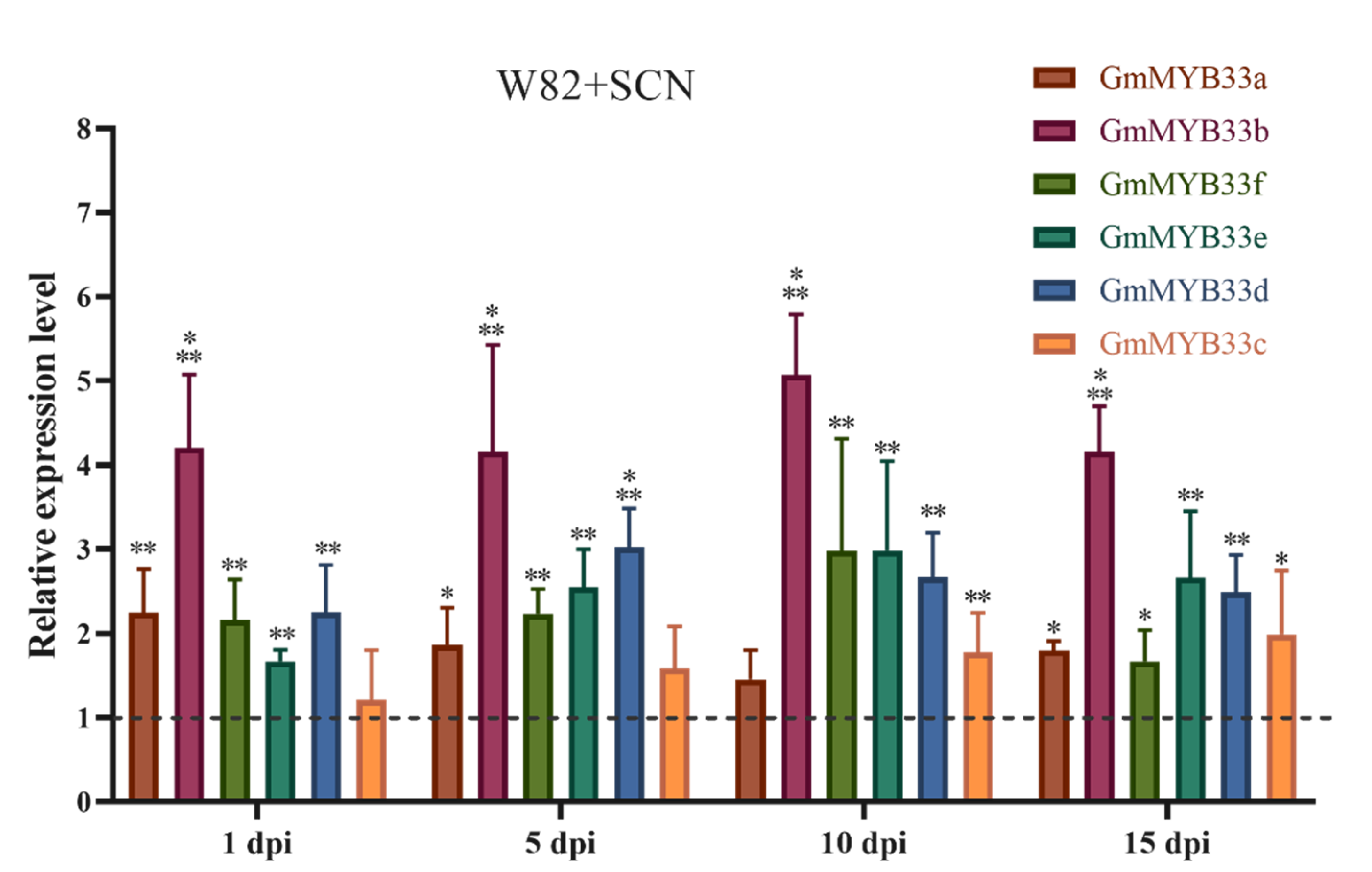 Ijms 22 13172 g003 550
